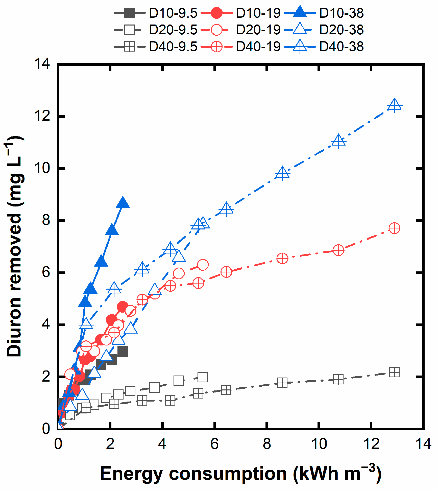 Chemengineering 07 00073 g004