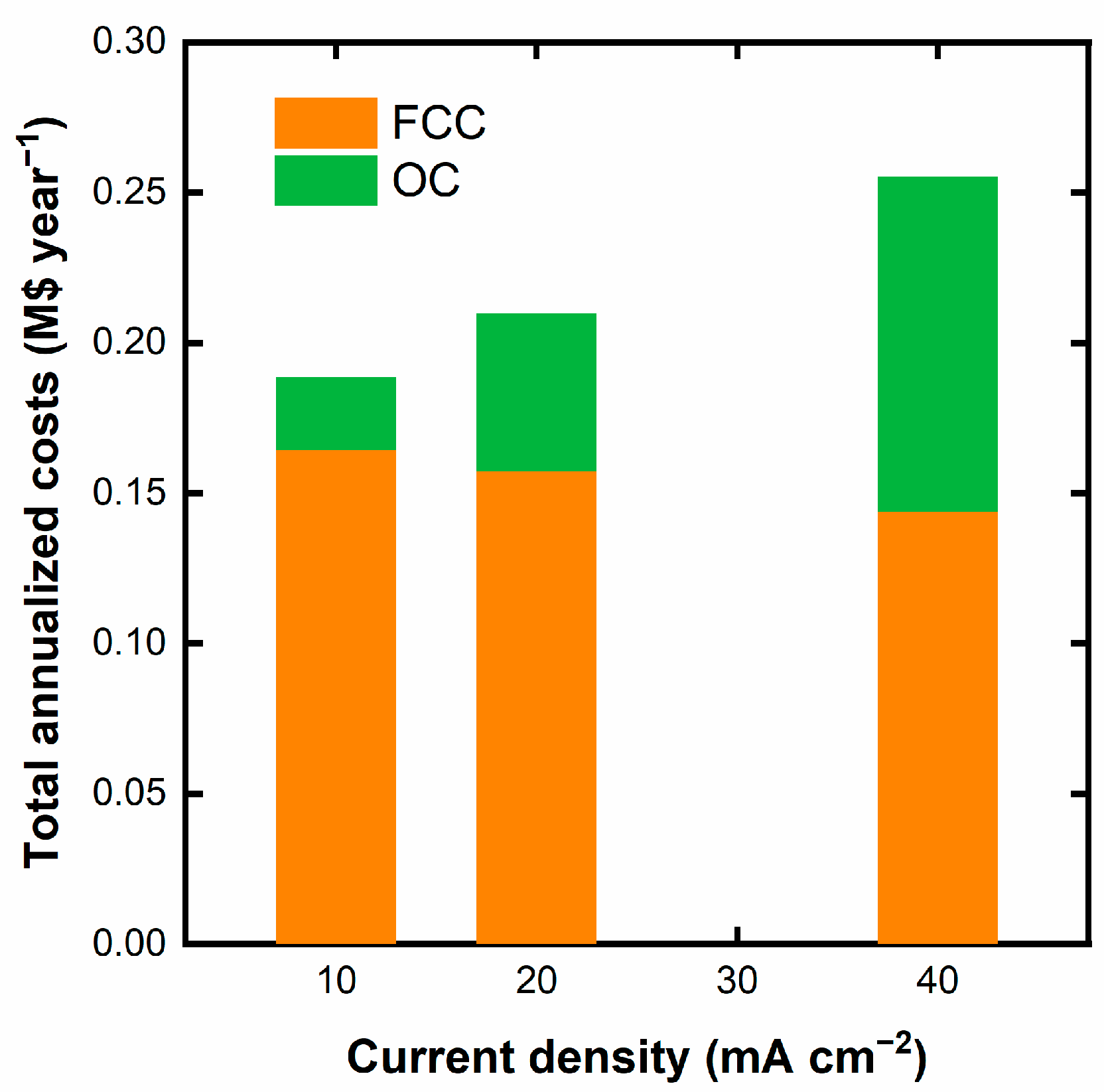 Chemengineering 07 00073 g005
