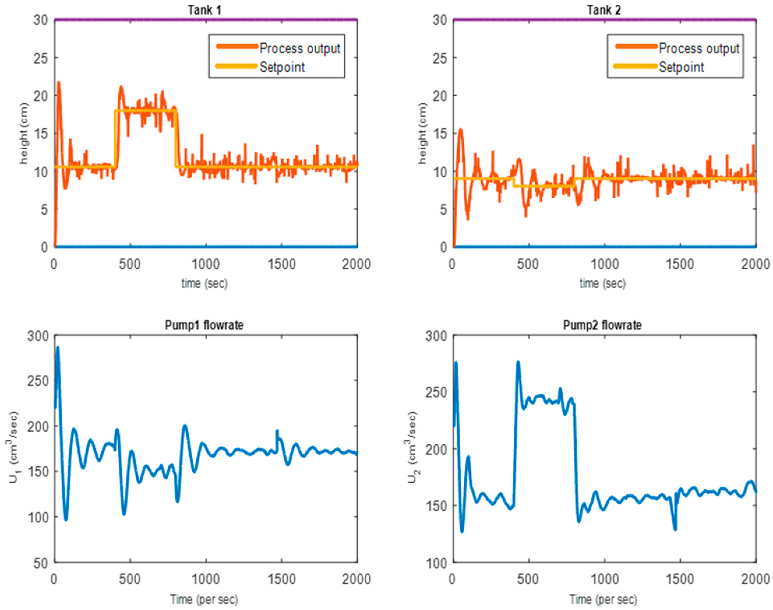 Chemengineering 07 00074 g007