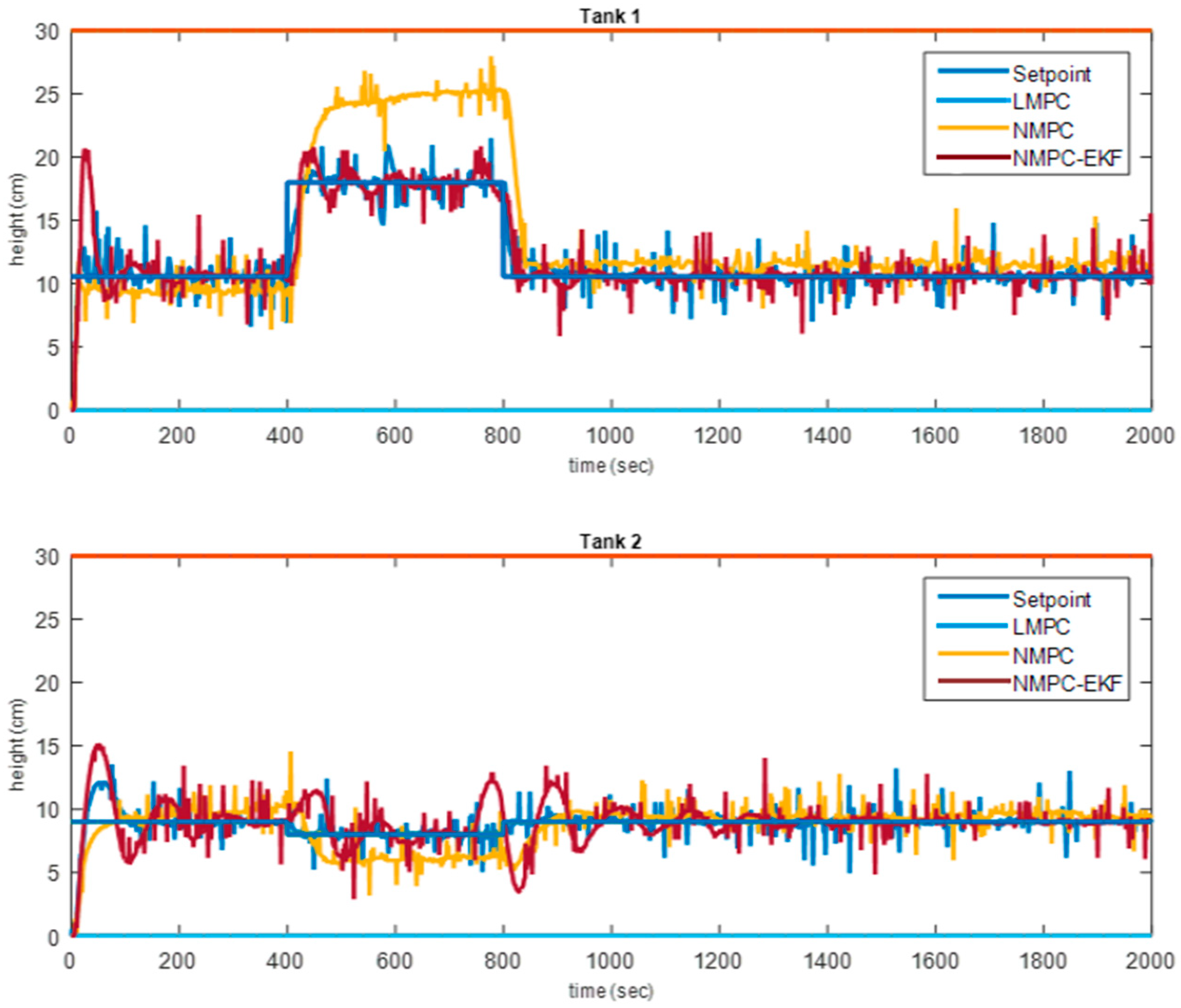 Chemengineering 07 00074 g008