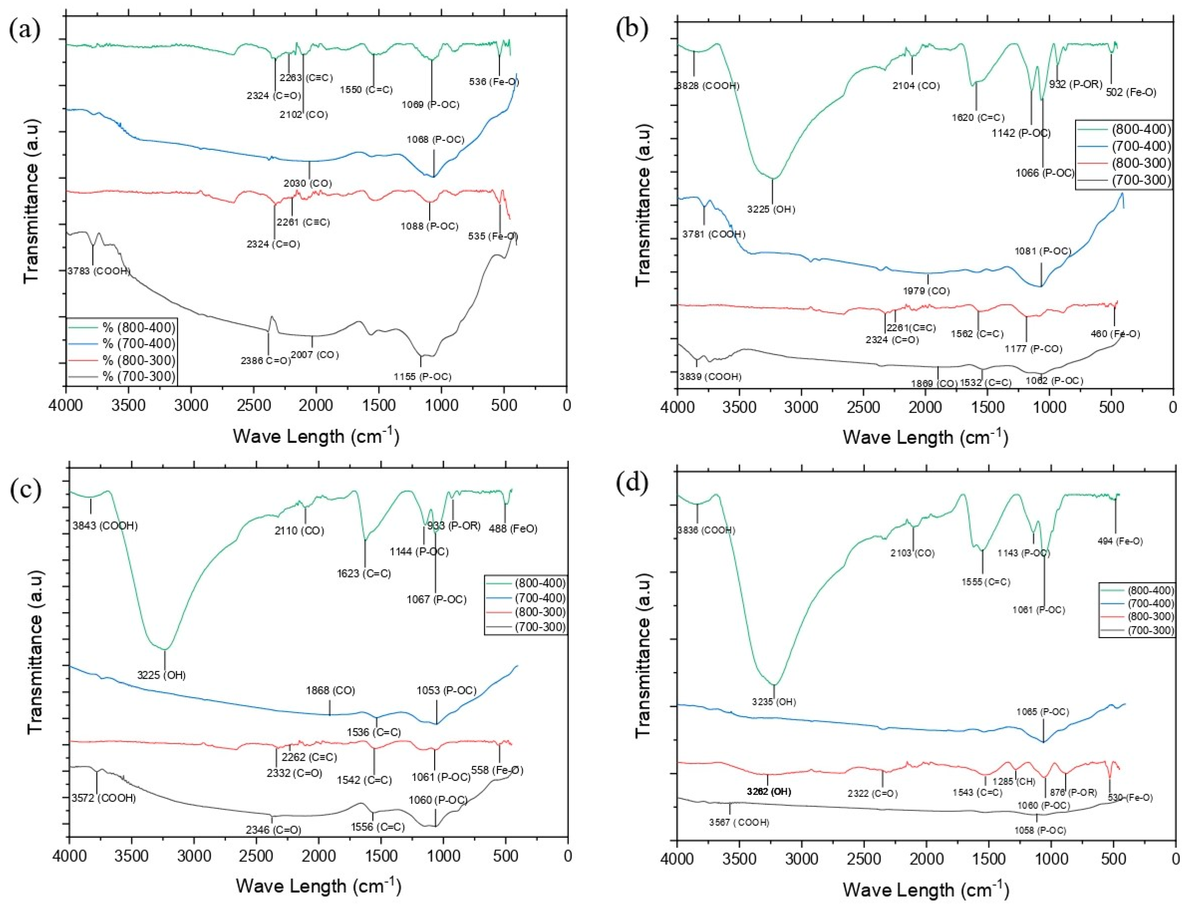 Chemengineering 07 00075 g001