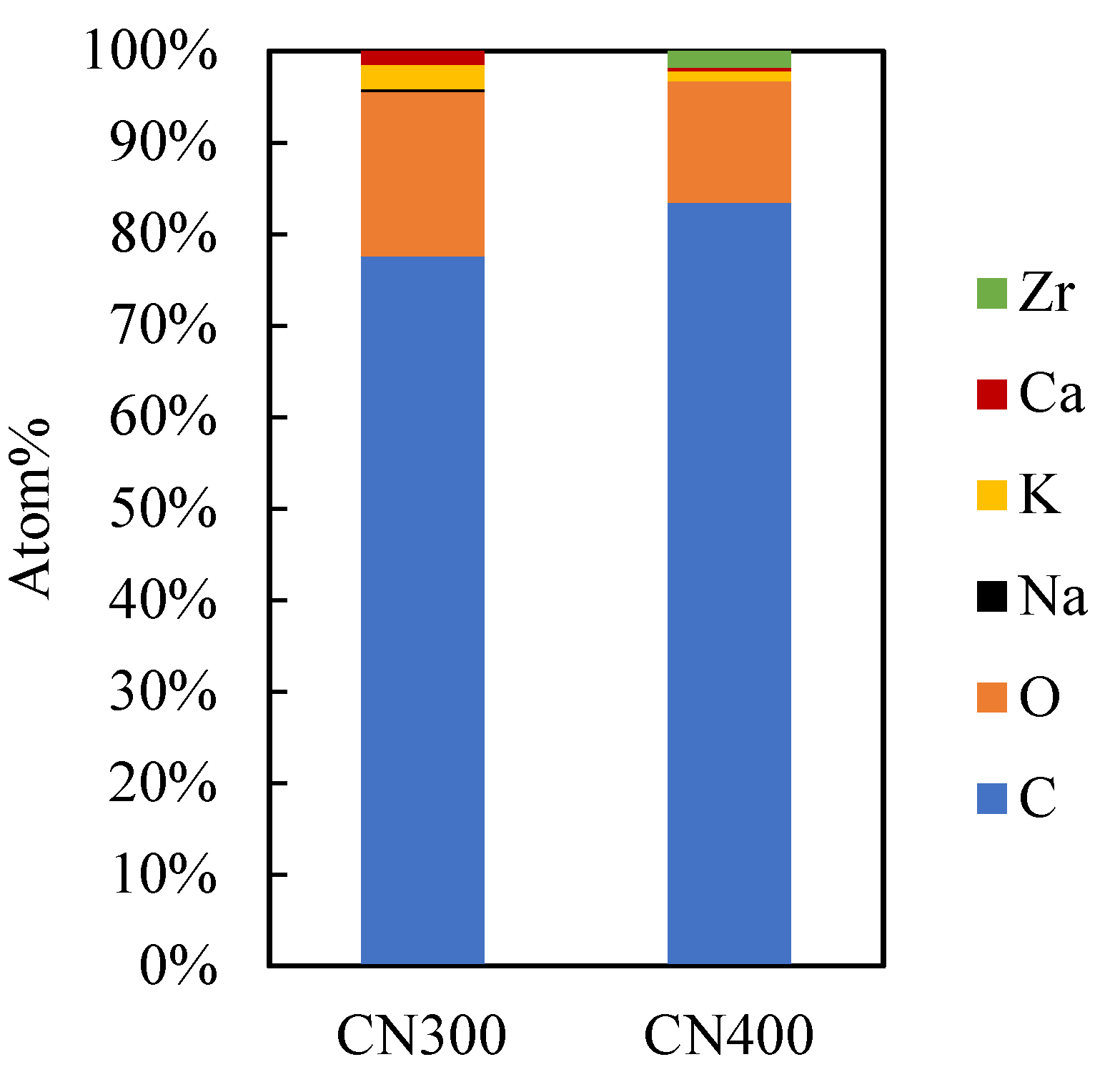 Chemengineering 07 00075 g005