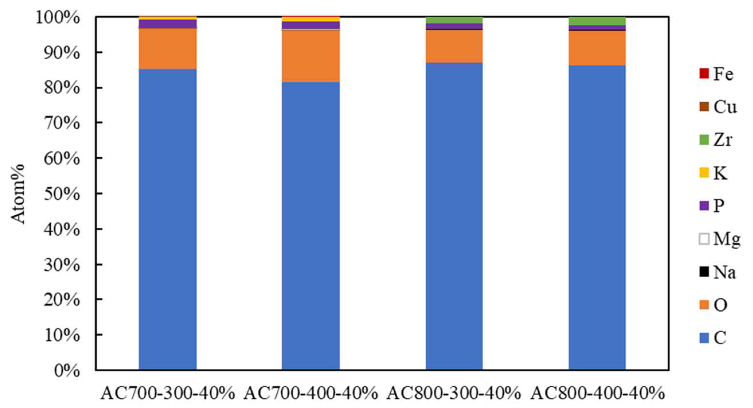 Chemengineering 07 00075 g006