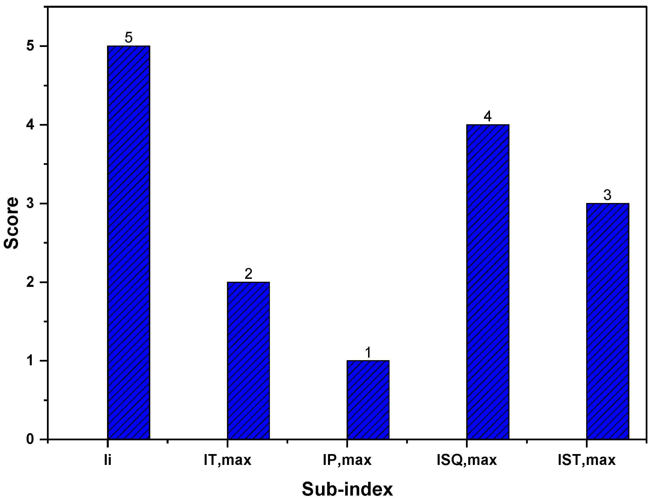 Chemengineering 07 00076 g003