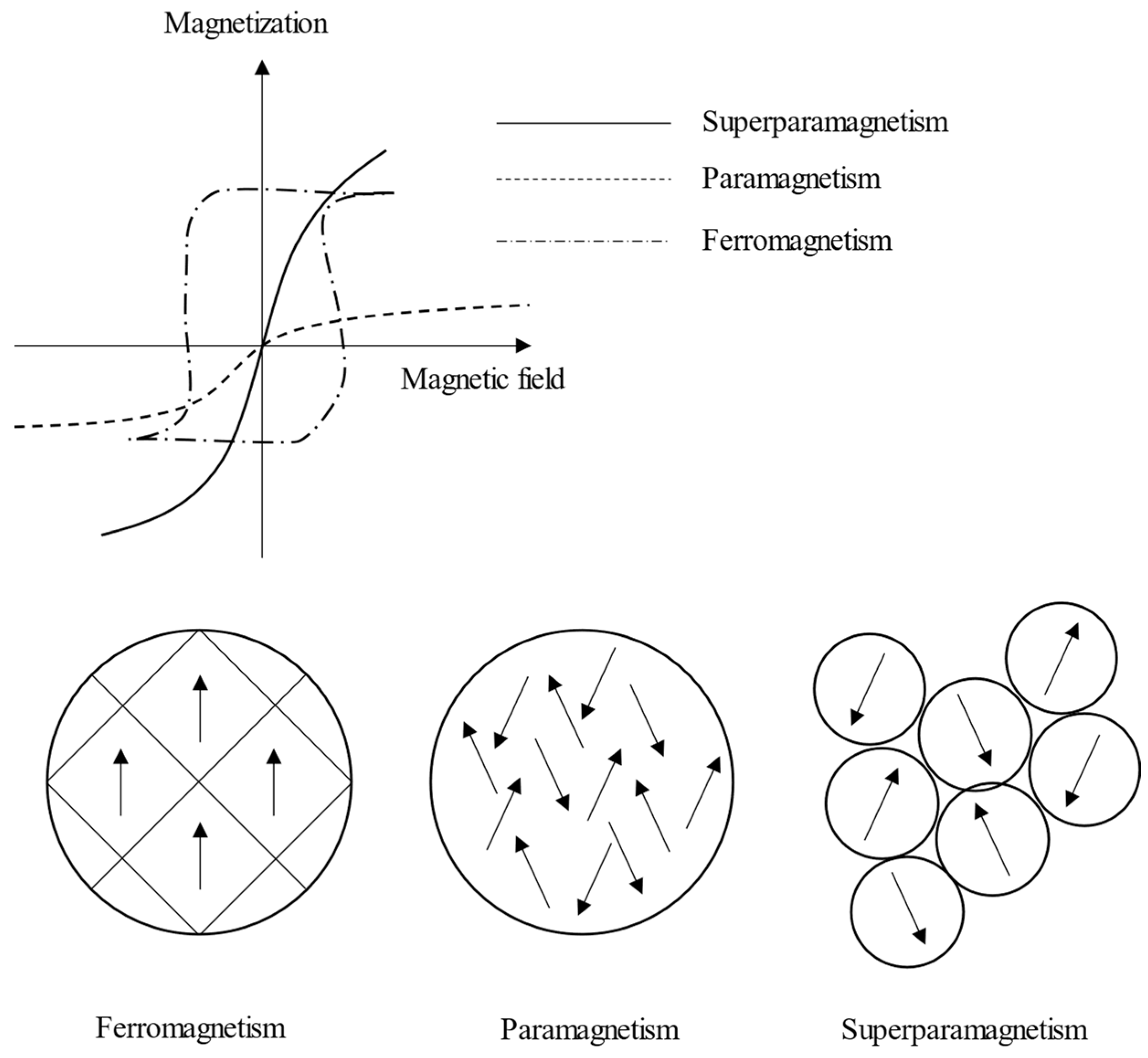 Chemengineering 07 00077 g002