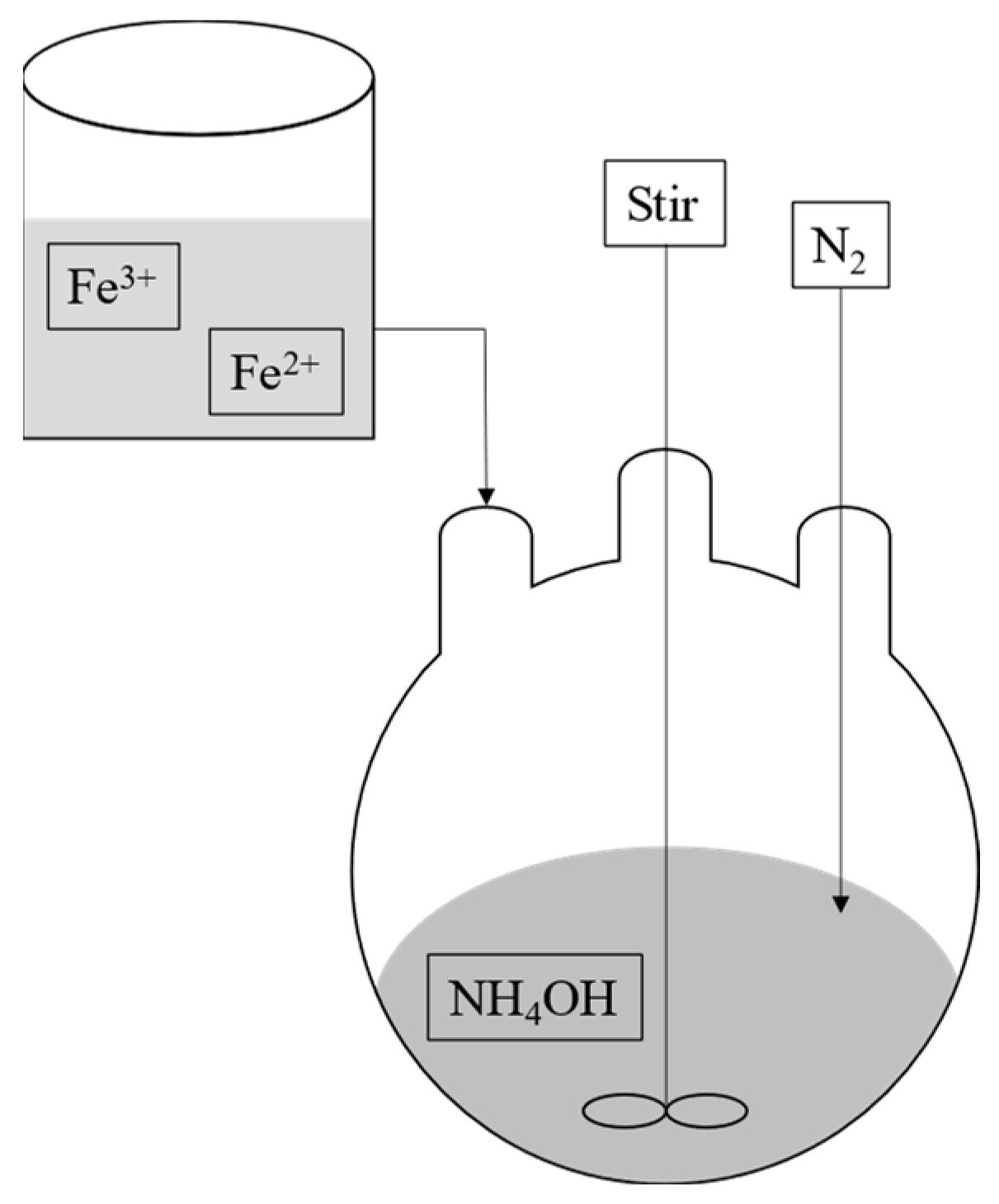 Chemengineering 07 00077 g003