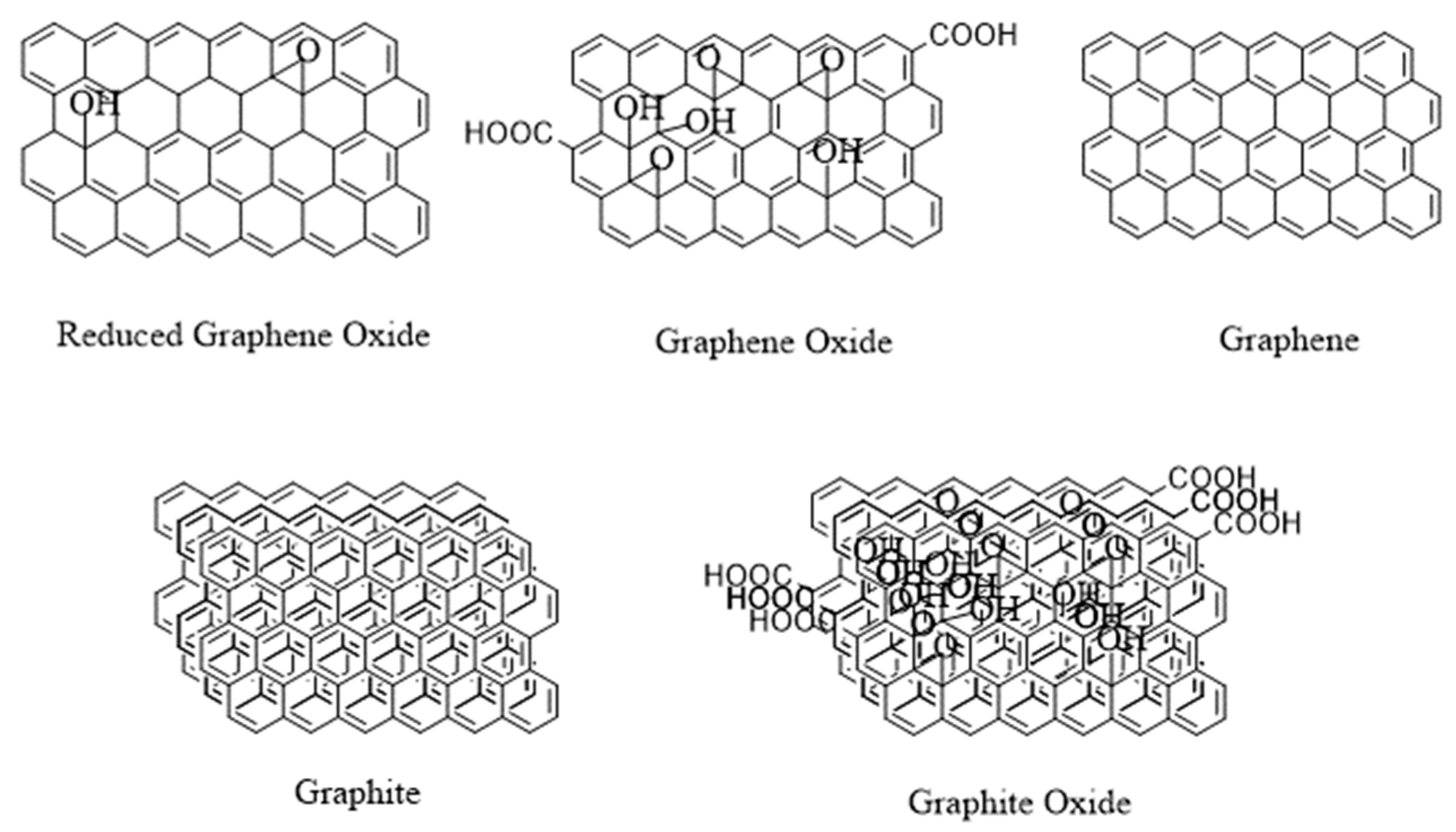 Chemengineering 07 00077 g004