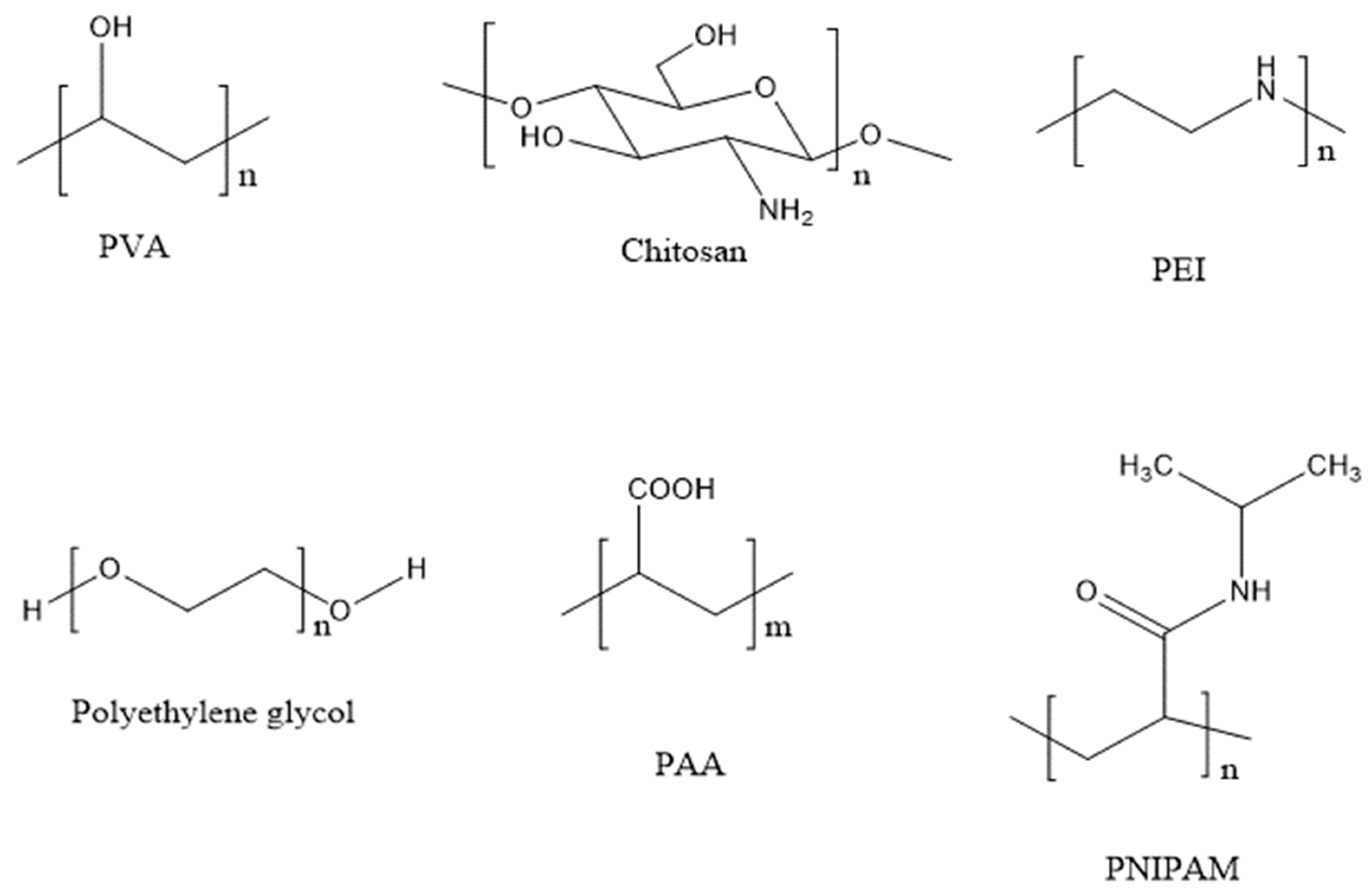 Chemengineering 07 00077 g005