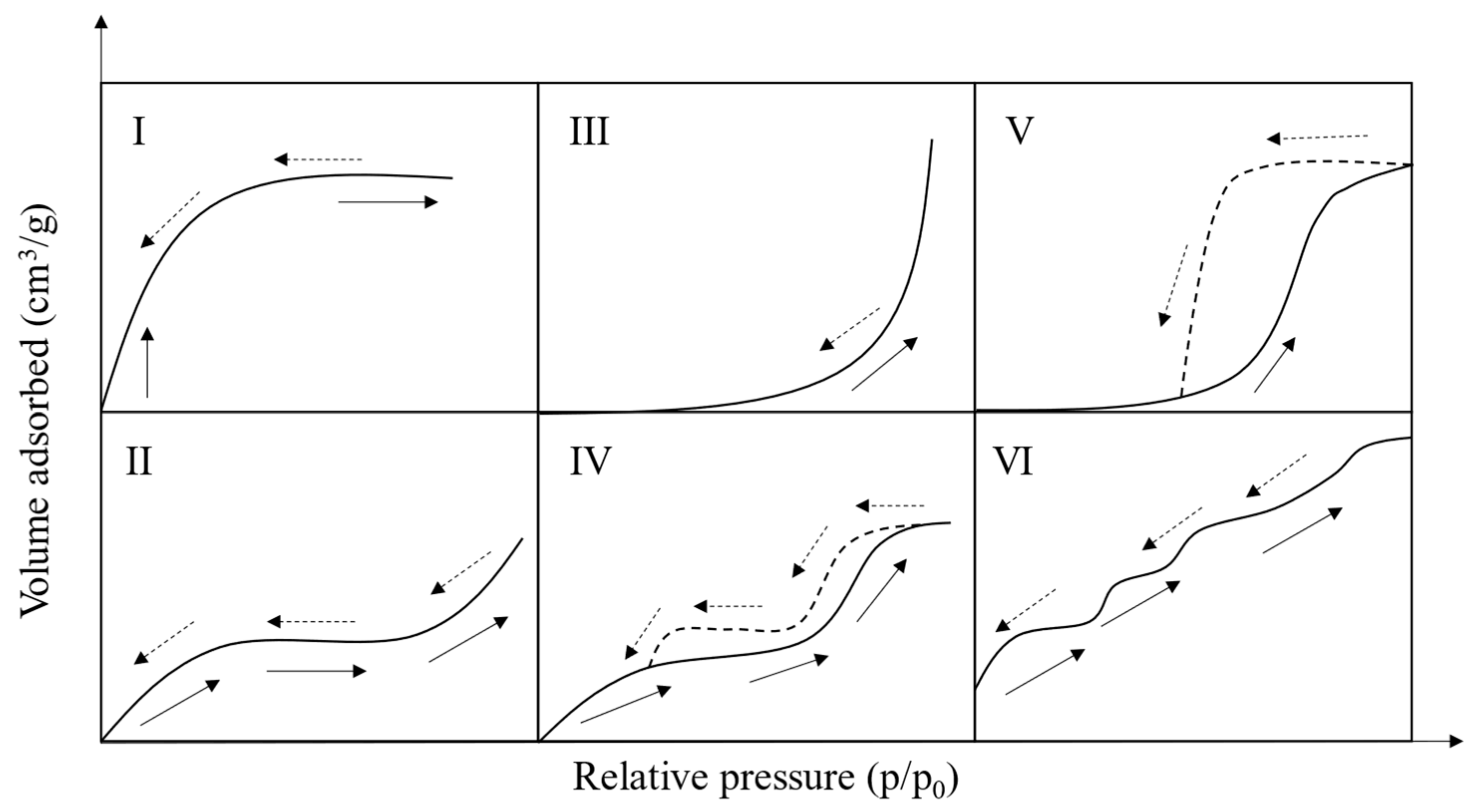 Chemengineering 07 00077 g008