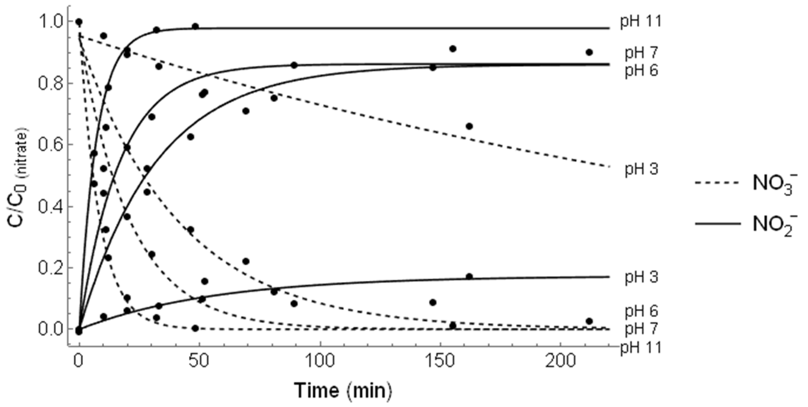 Chemengineering 07 00079 g002