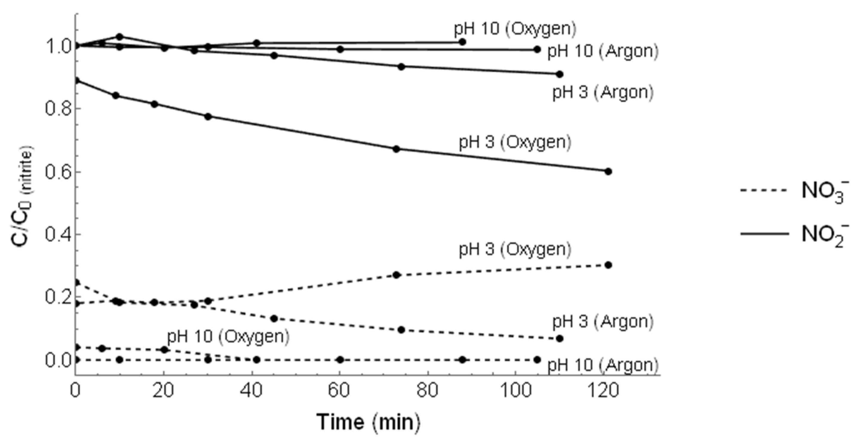 Chemengineering 07 00079 g003