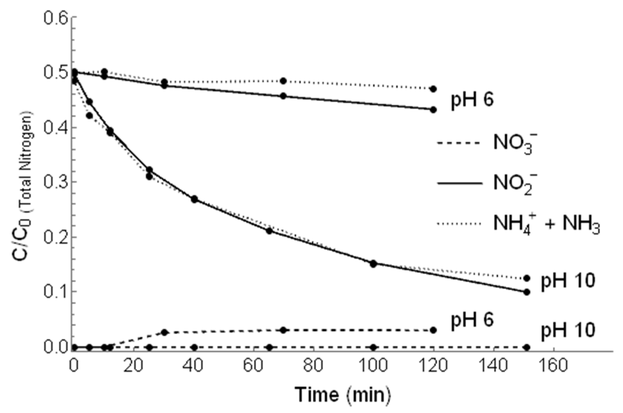 Chemengineering 07 00079 g005