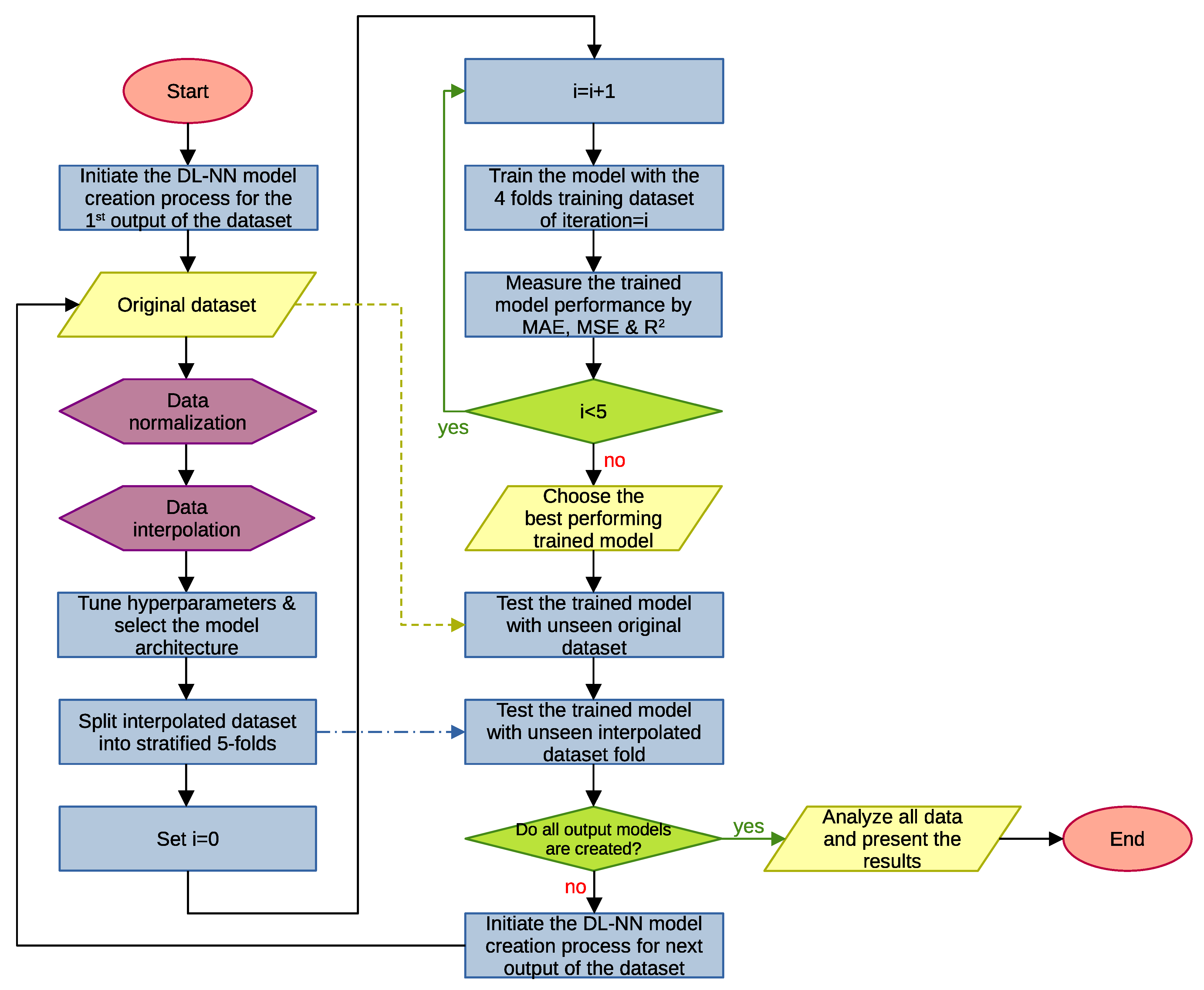 Chemengineering 07 00080 g004