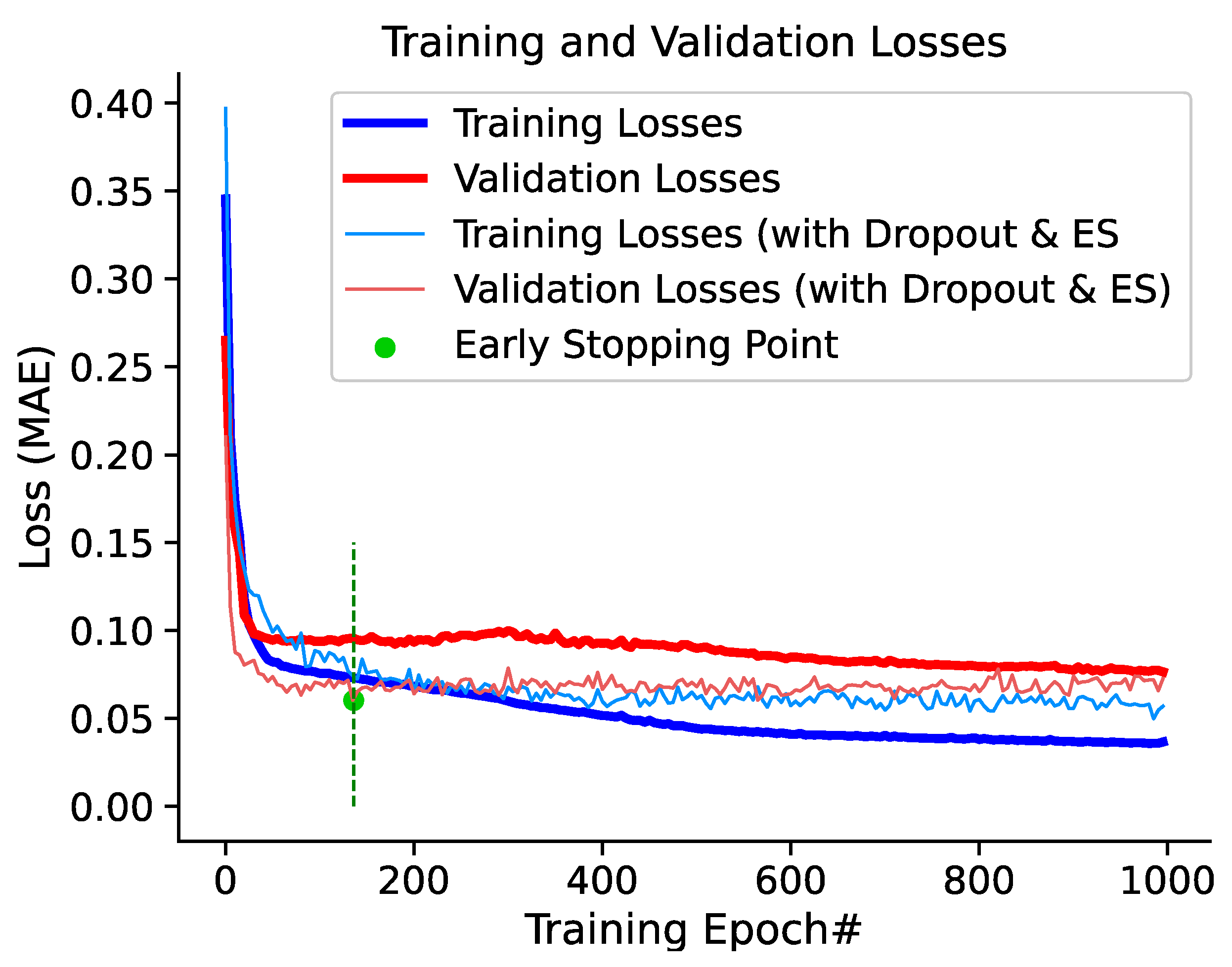 Chemengineering 07 00080 g007