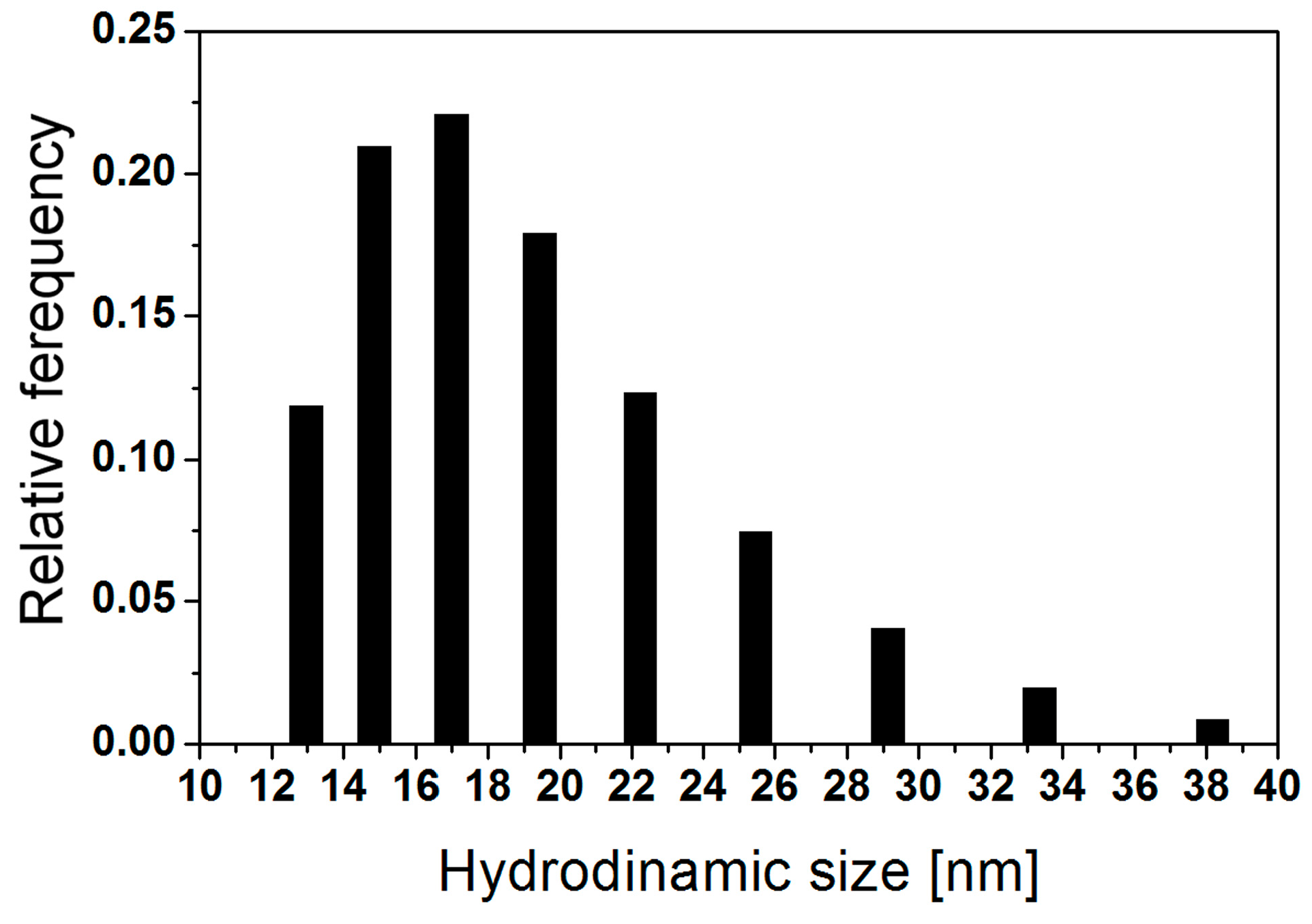 Chemengineering 07 00081 g001