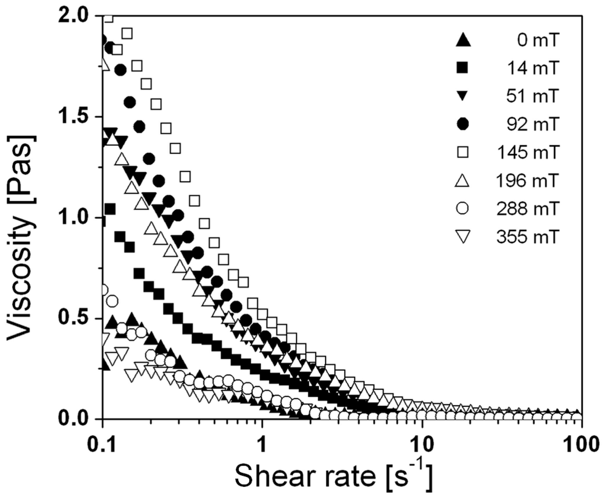 Chemengineering 07 00081 g002