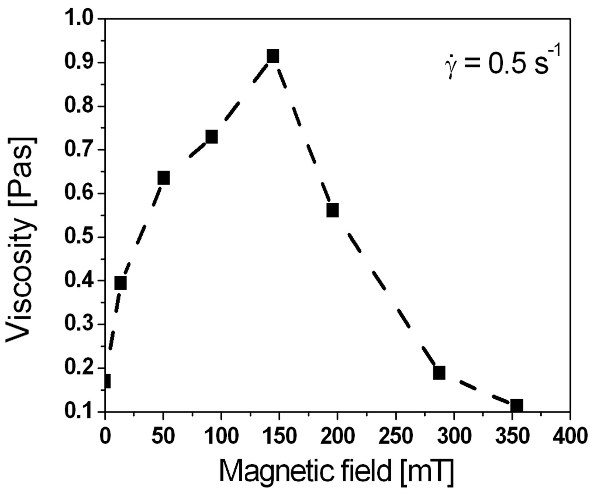 Chemengineering 07 00081 g003