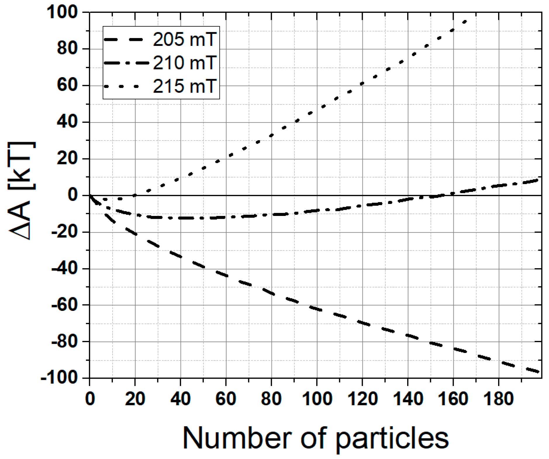 Chemengineering 07 00081 g006