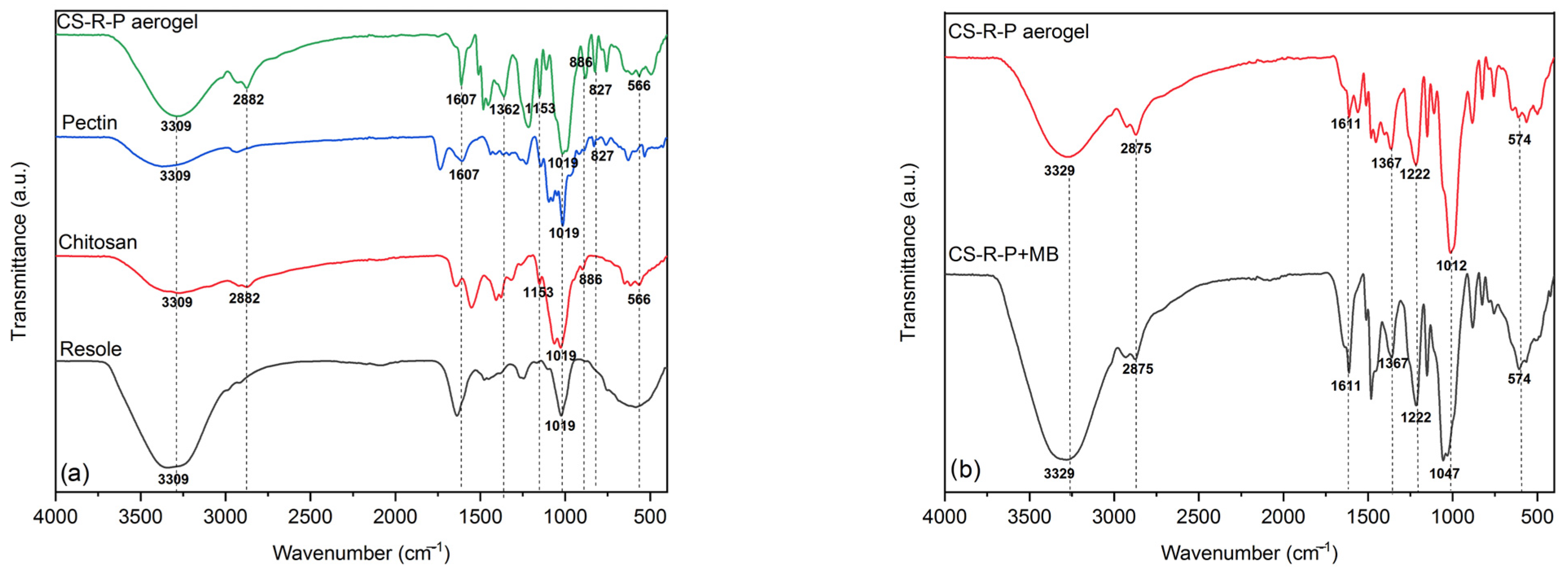 Chemengineering 07 00082 g002 Chemengineering 07 00082 g002