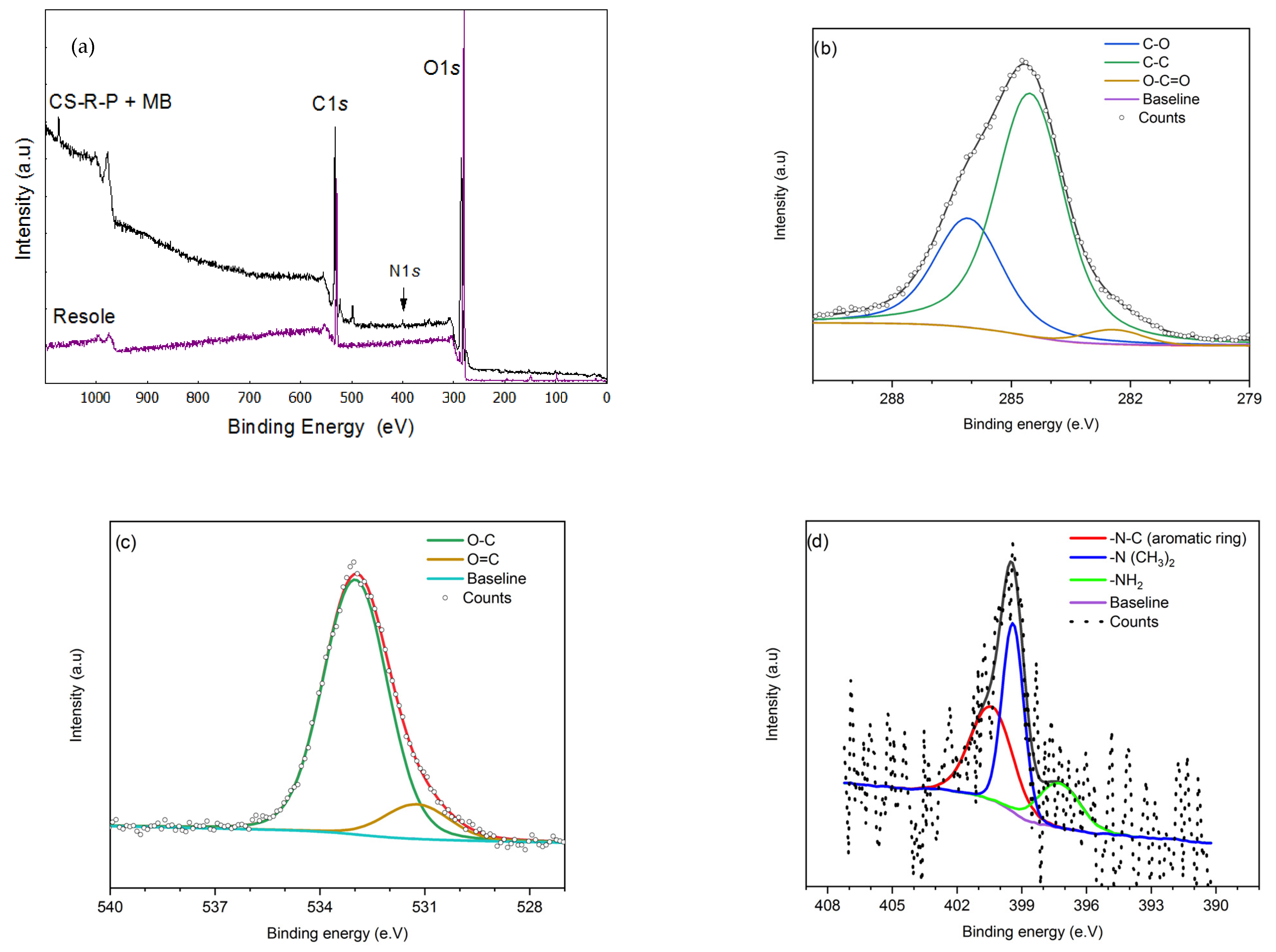 Chemengineering 07 00082 g003 Chemengineering 07 00082 g003