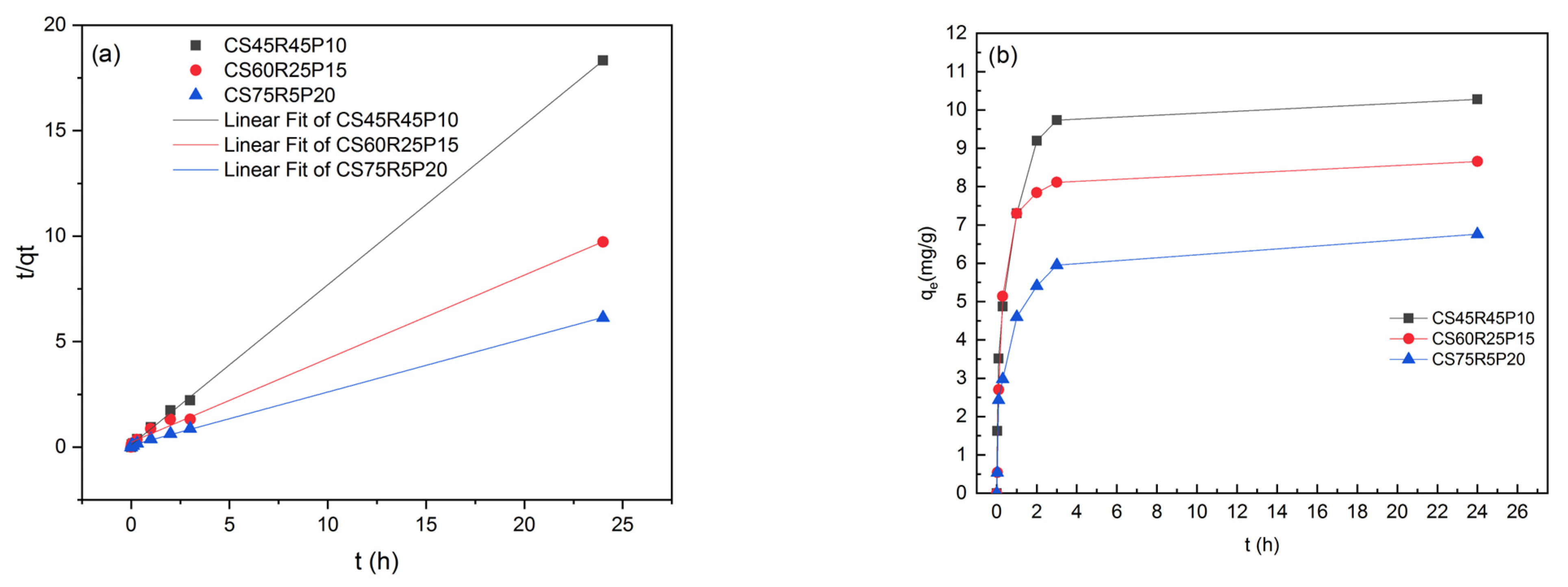 Chemengineering 07 00082 g005 Chemengineering 07 00082 g005