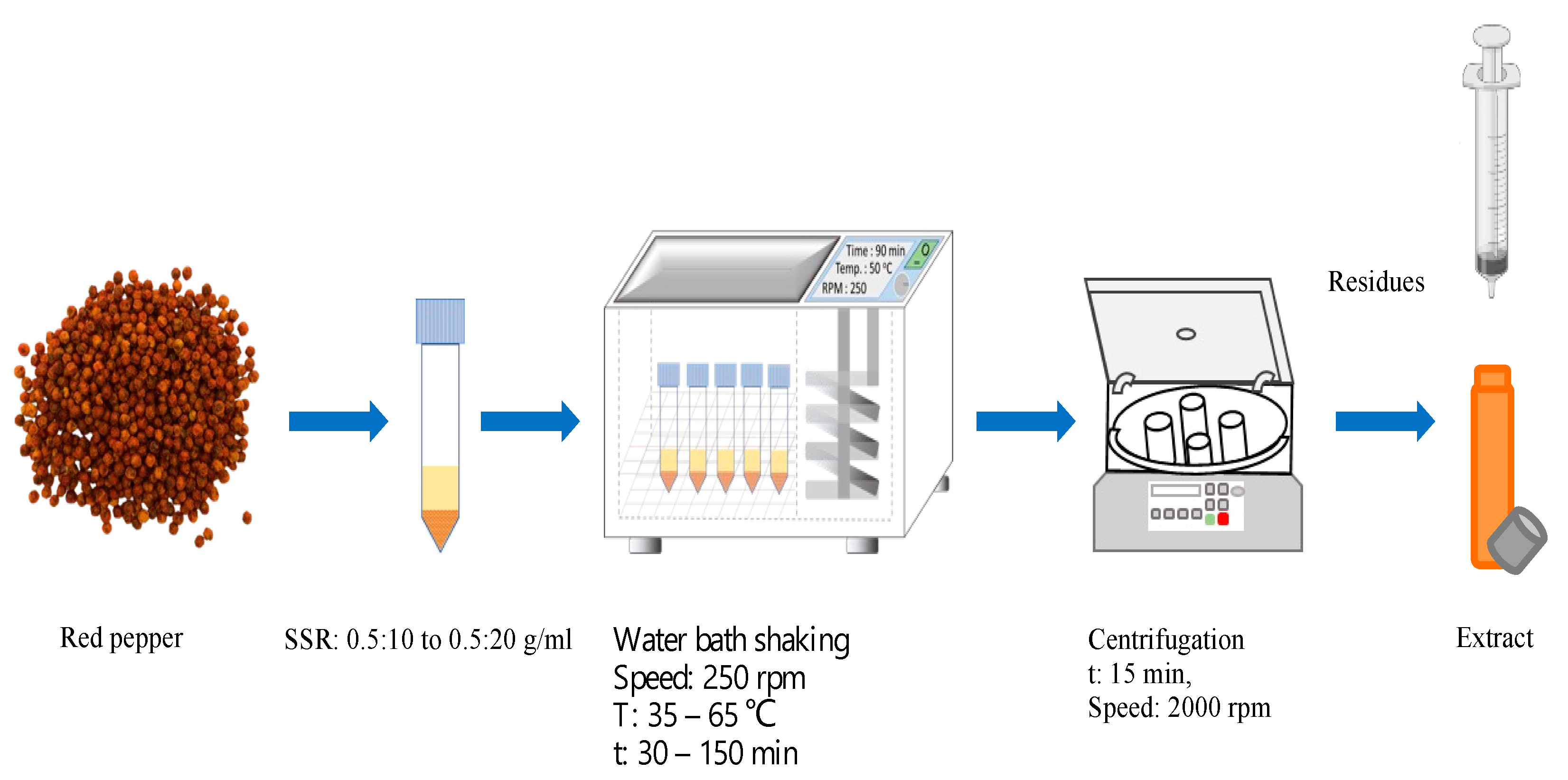 Chemengineering 07 00083 g002