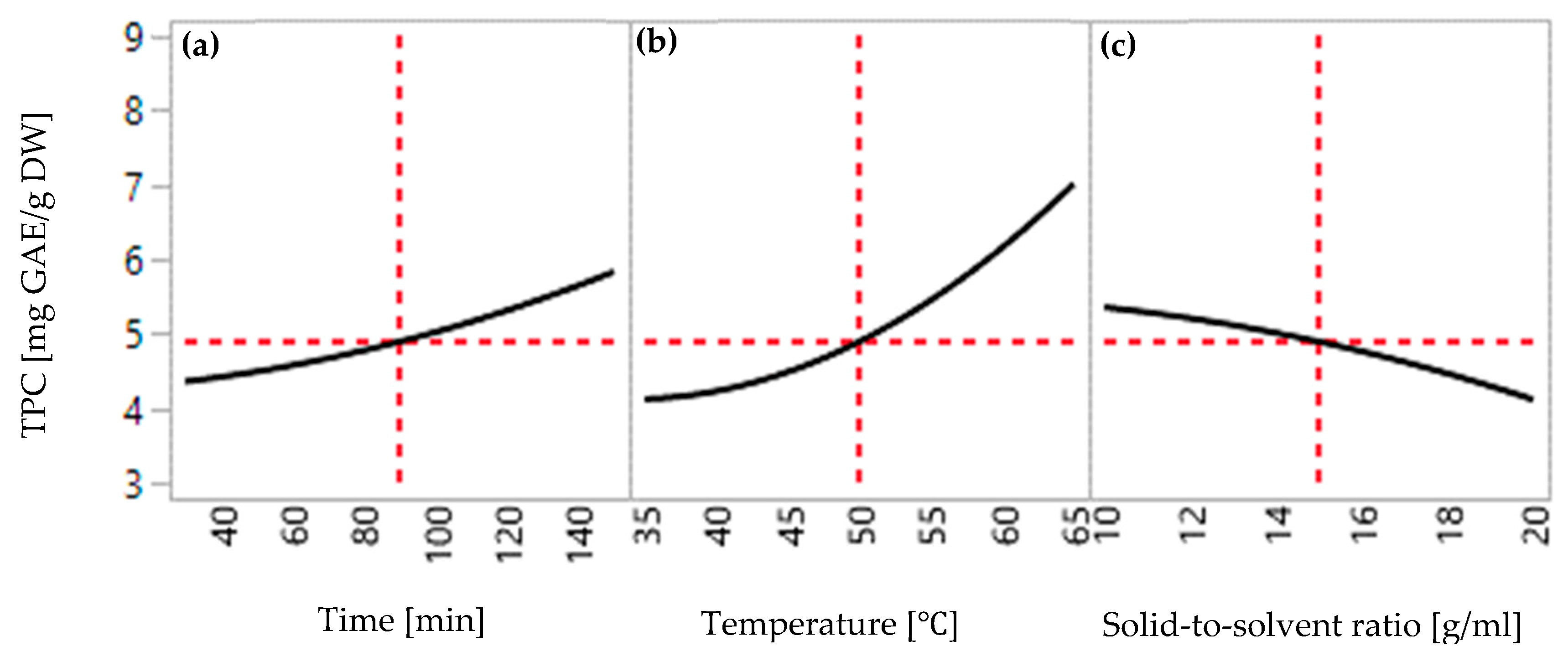 Chemengineering 07 00083 g003