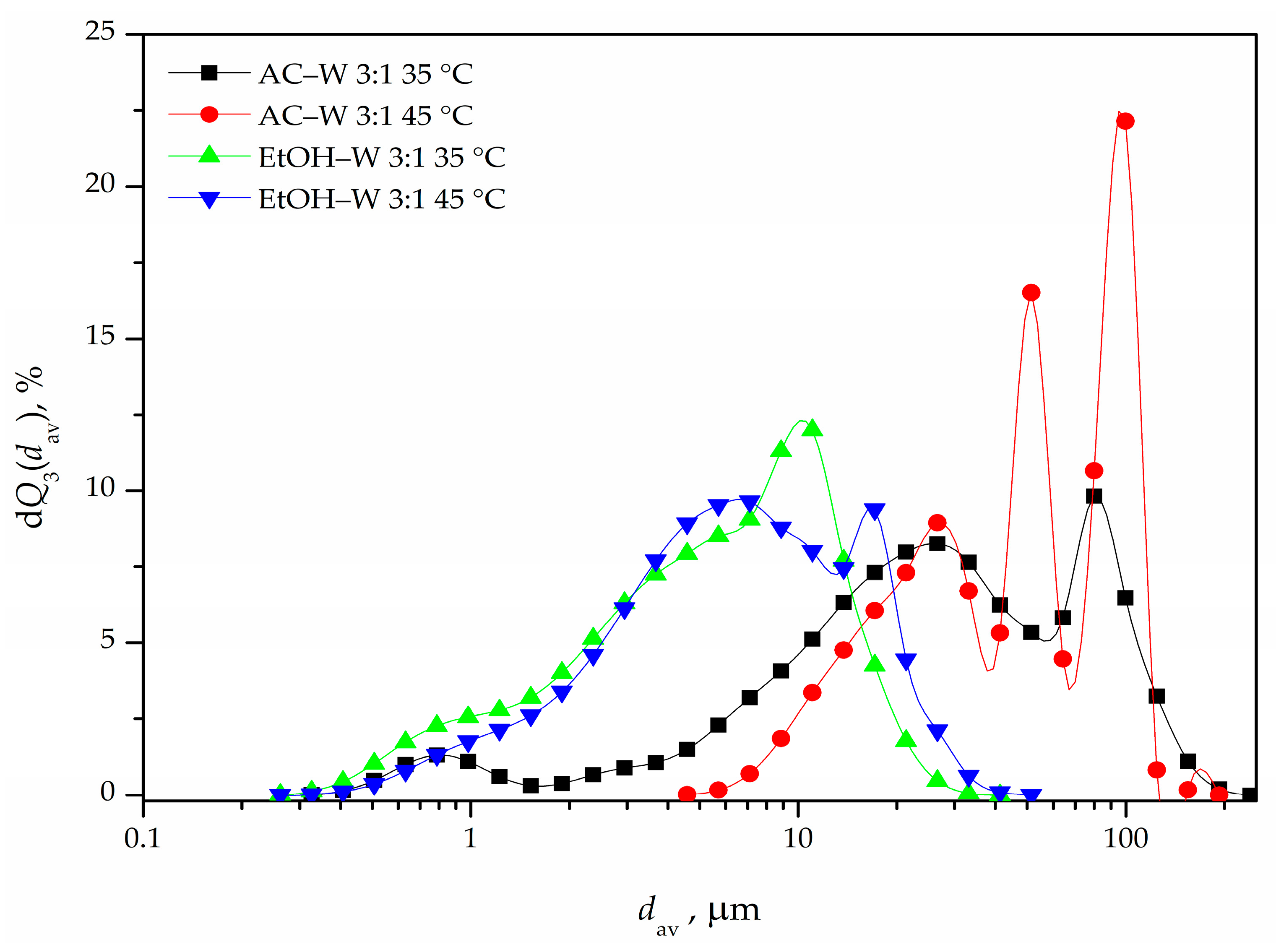 Chemengineering 07 00084 g002