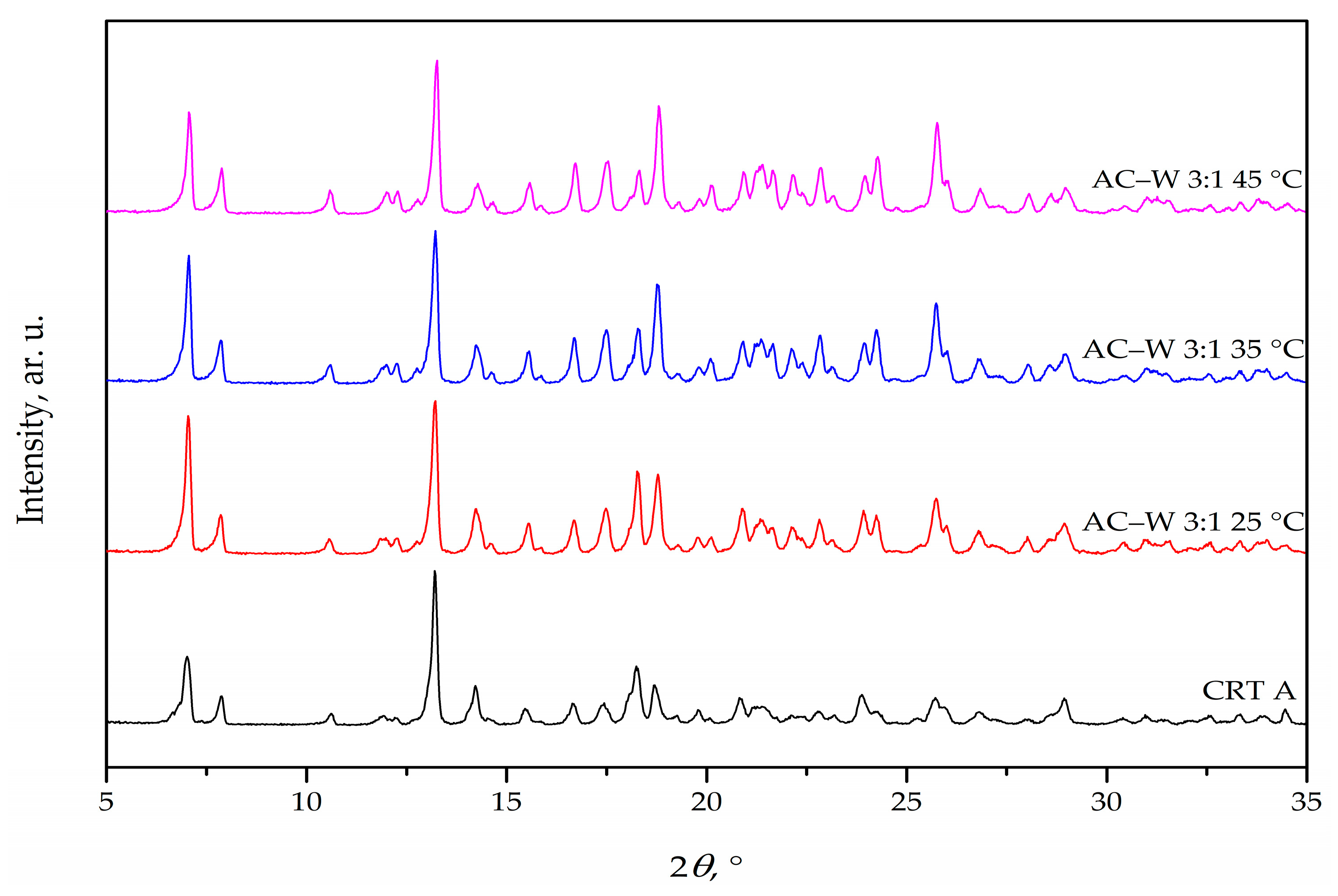 Chemengineering 07 00084 g003