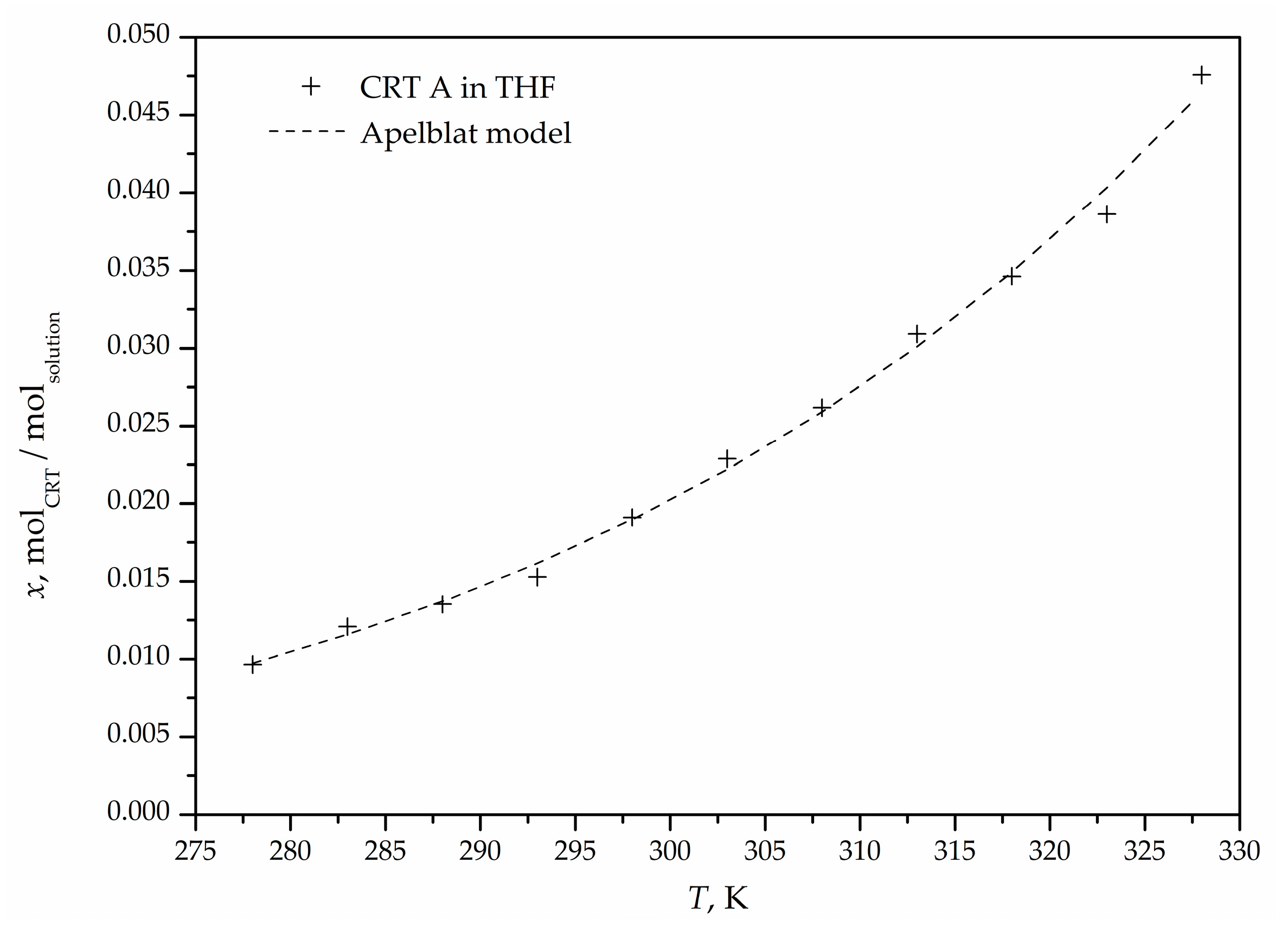 Chemengineering 07 00084 g005
