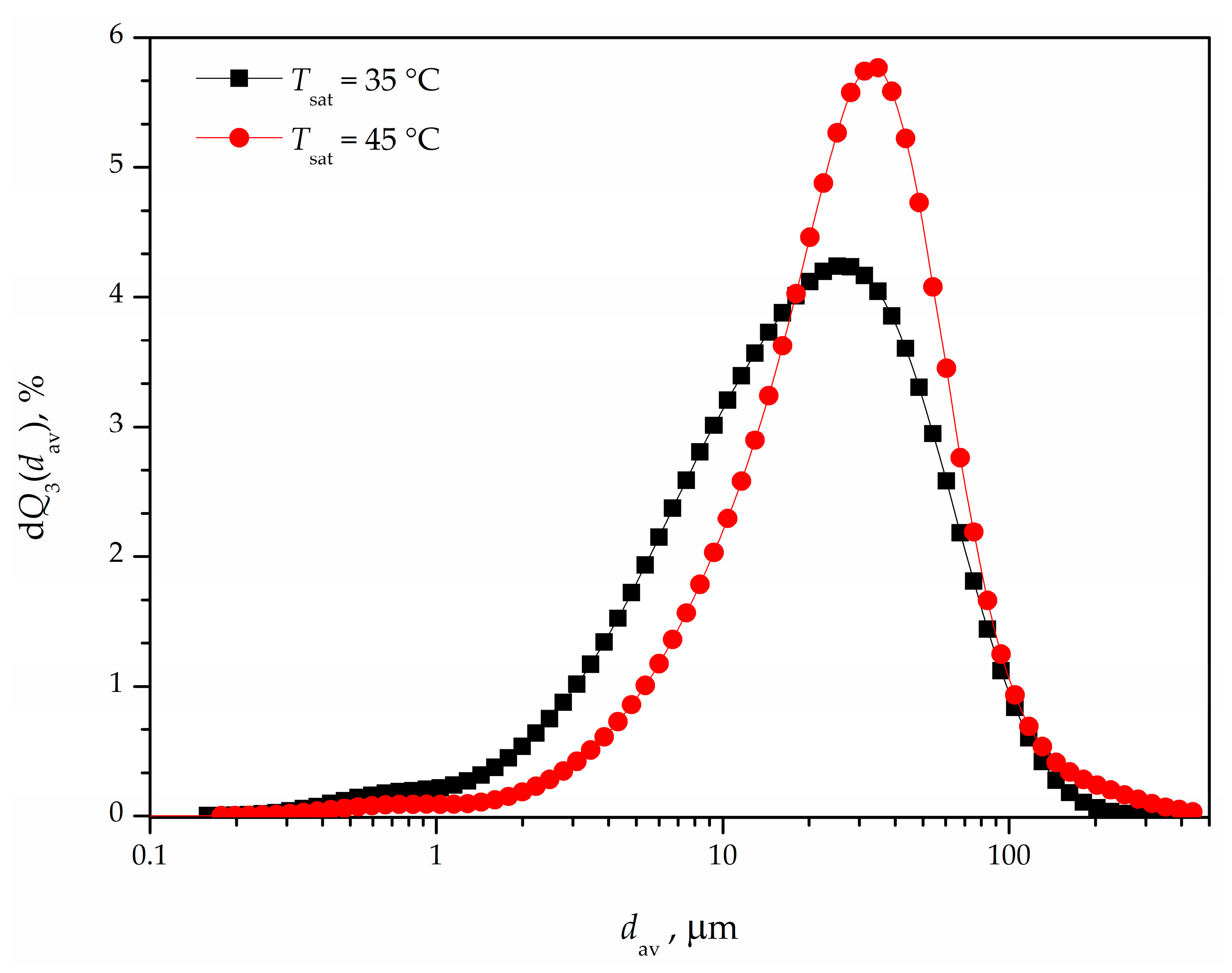 Chemengineering 07 00084 g008