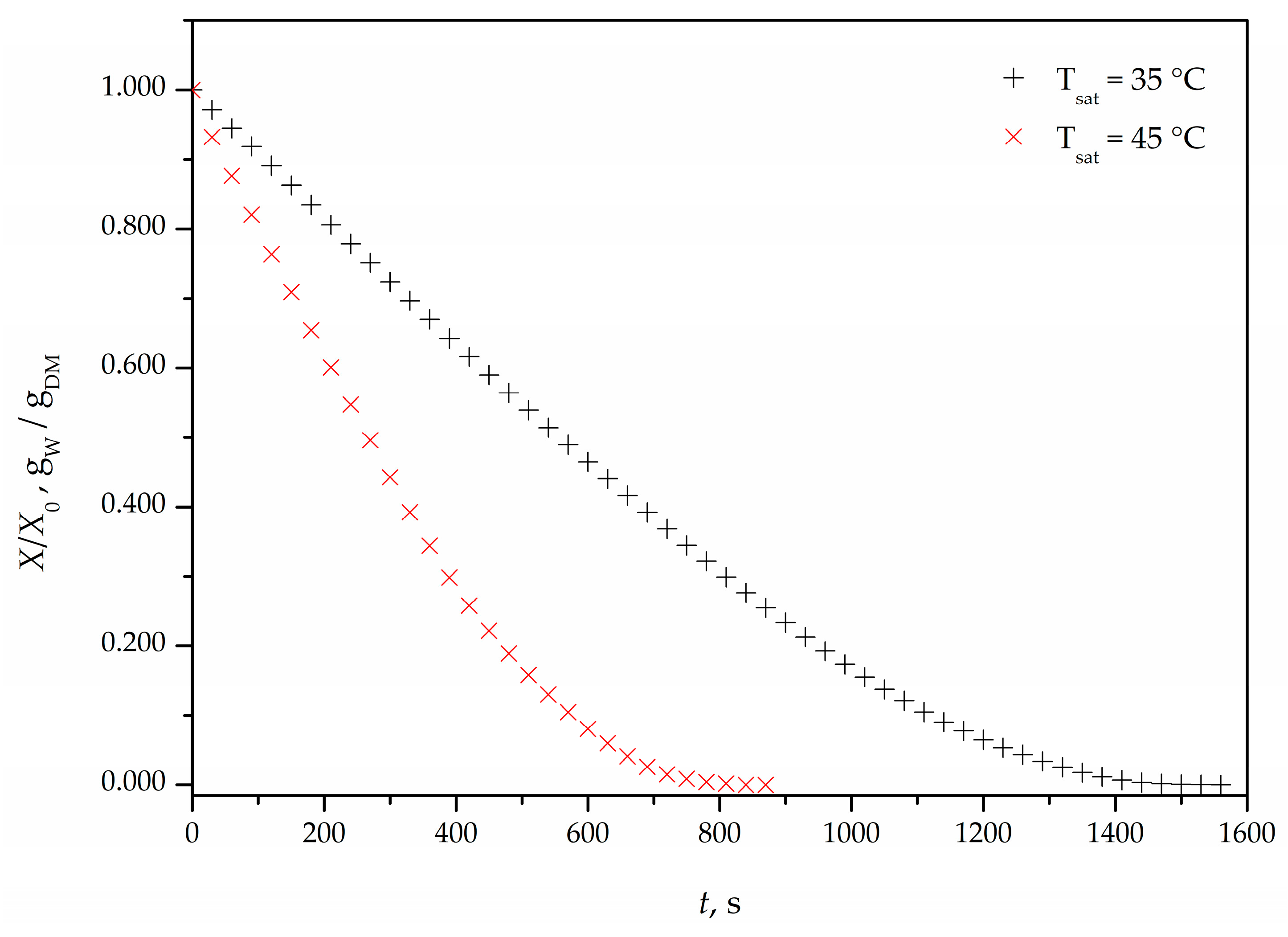 Chemengineering 07 00084 g010
