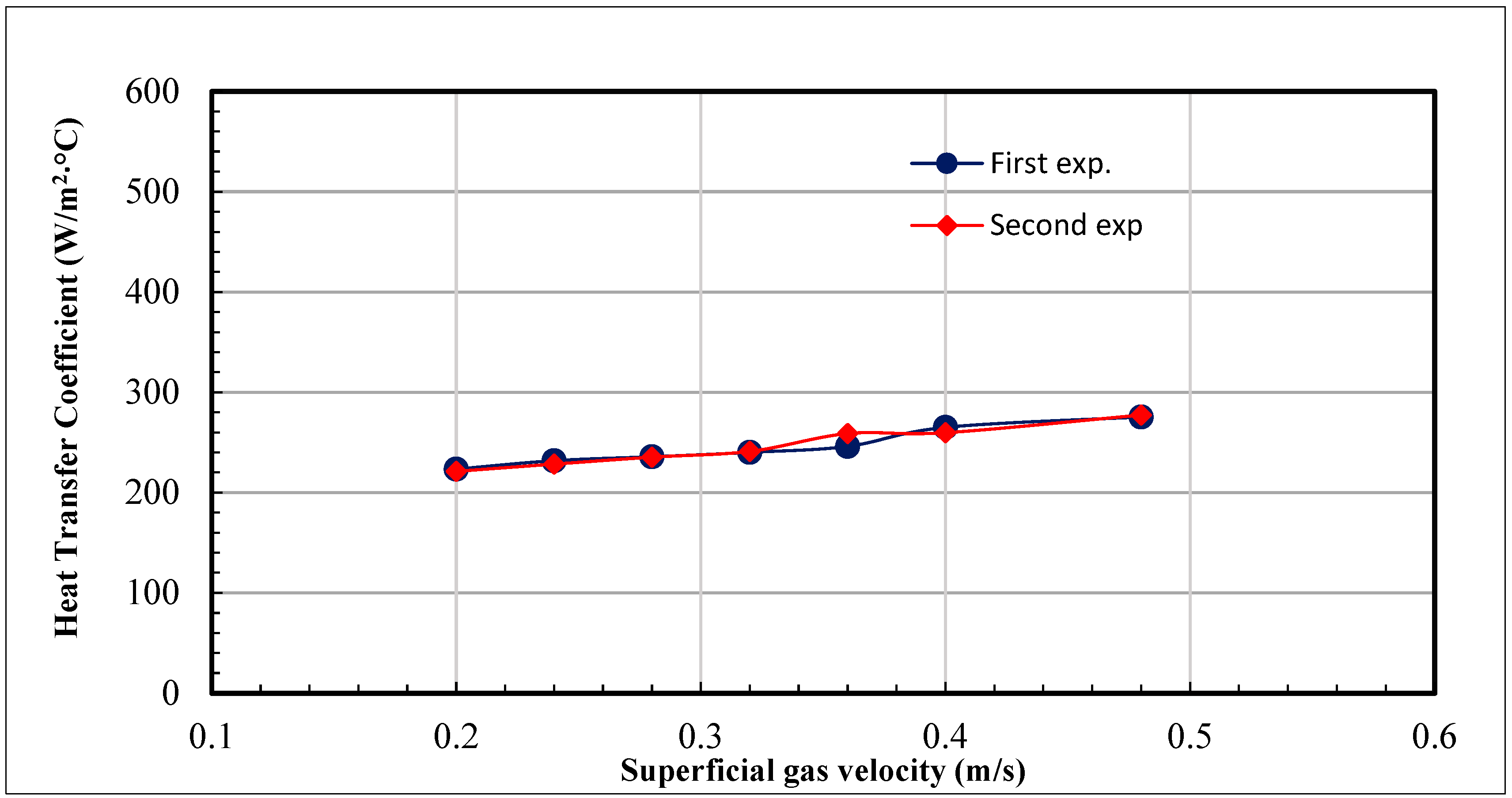 Chemengineering 07 00085 g004