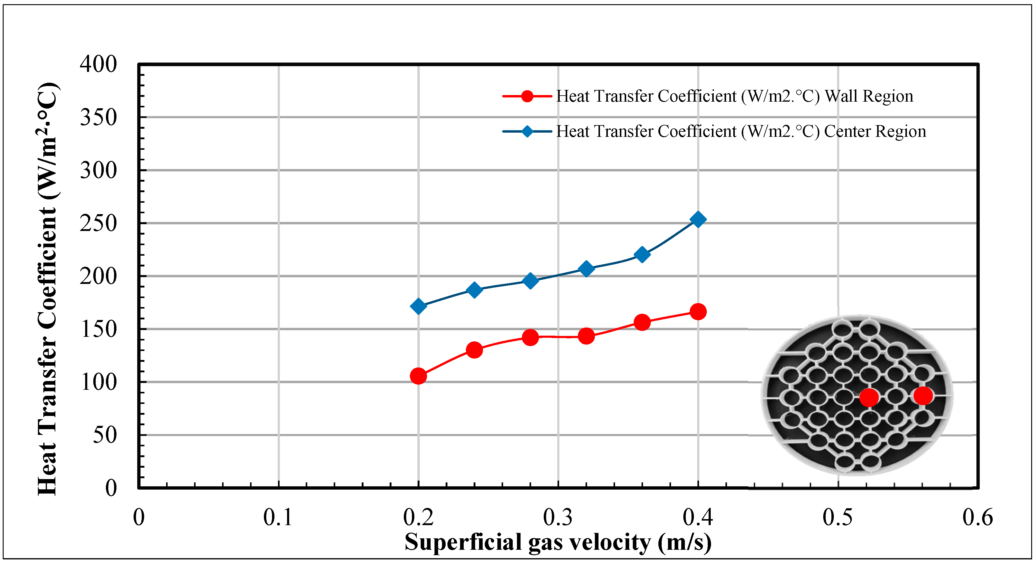 Chemengineering 07 00085 g005