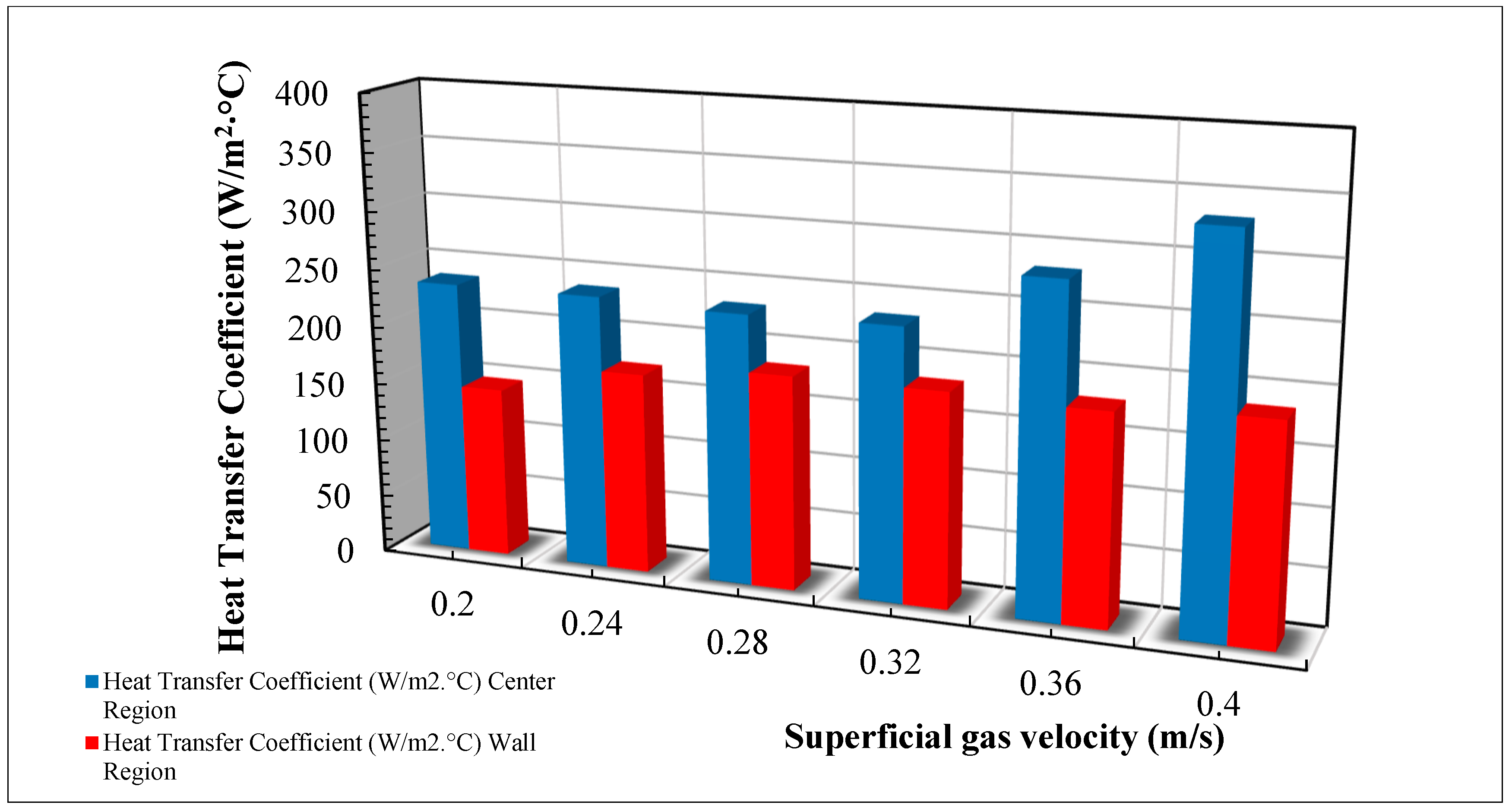 Chemengineering 07 00085 g006
