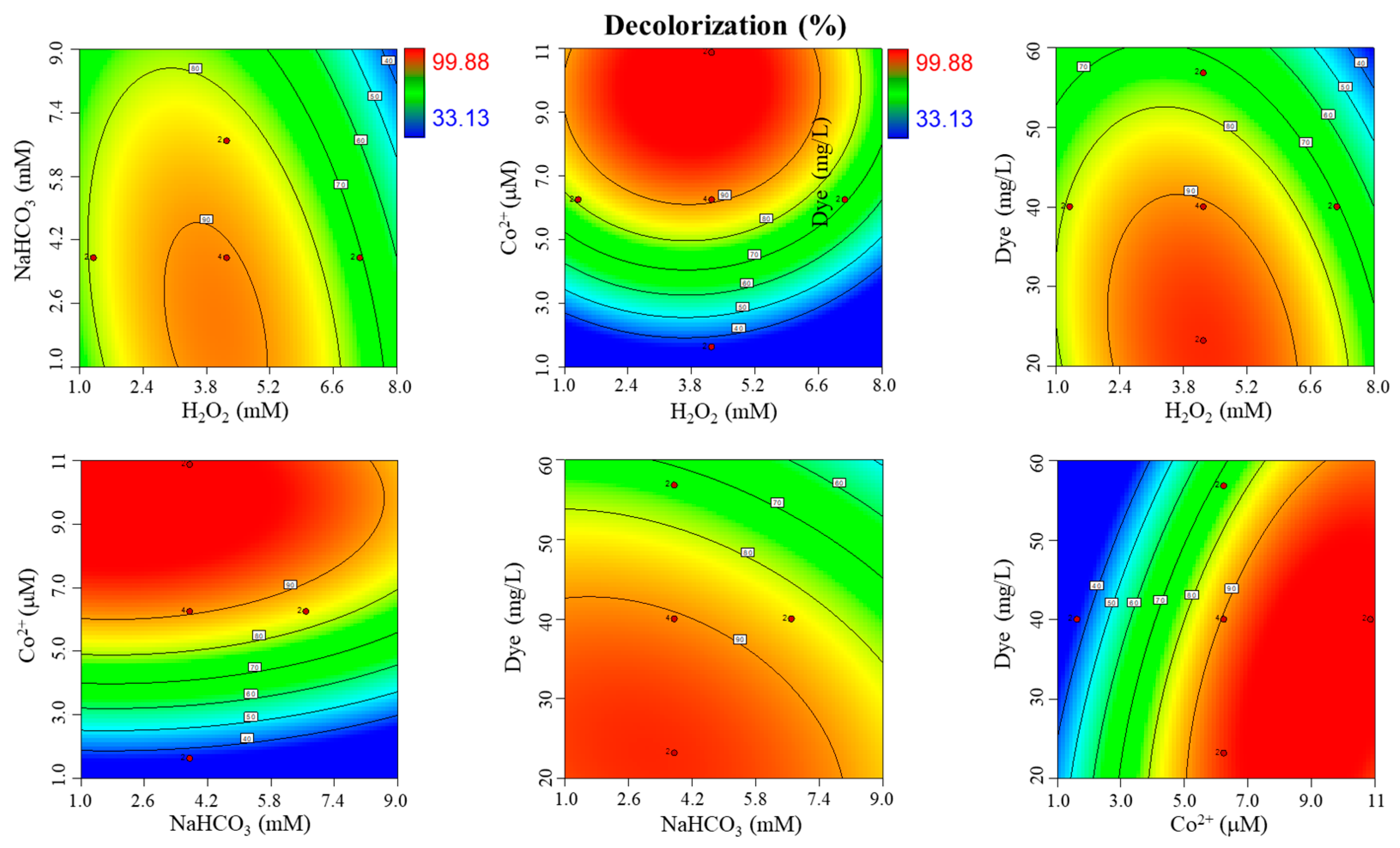 Chemengineering 07 00086 g001