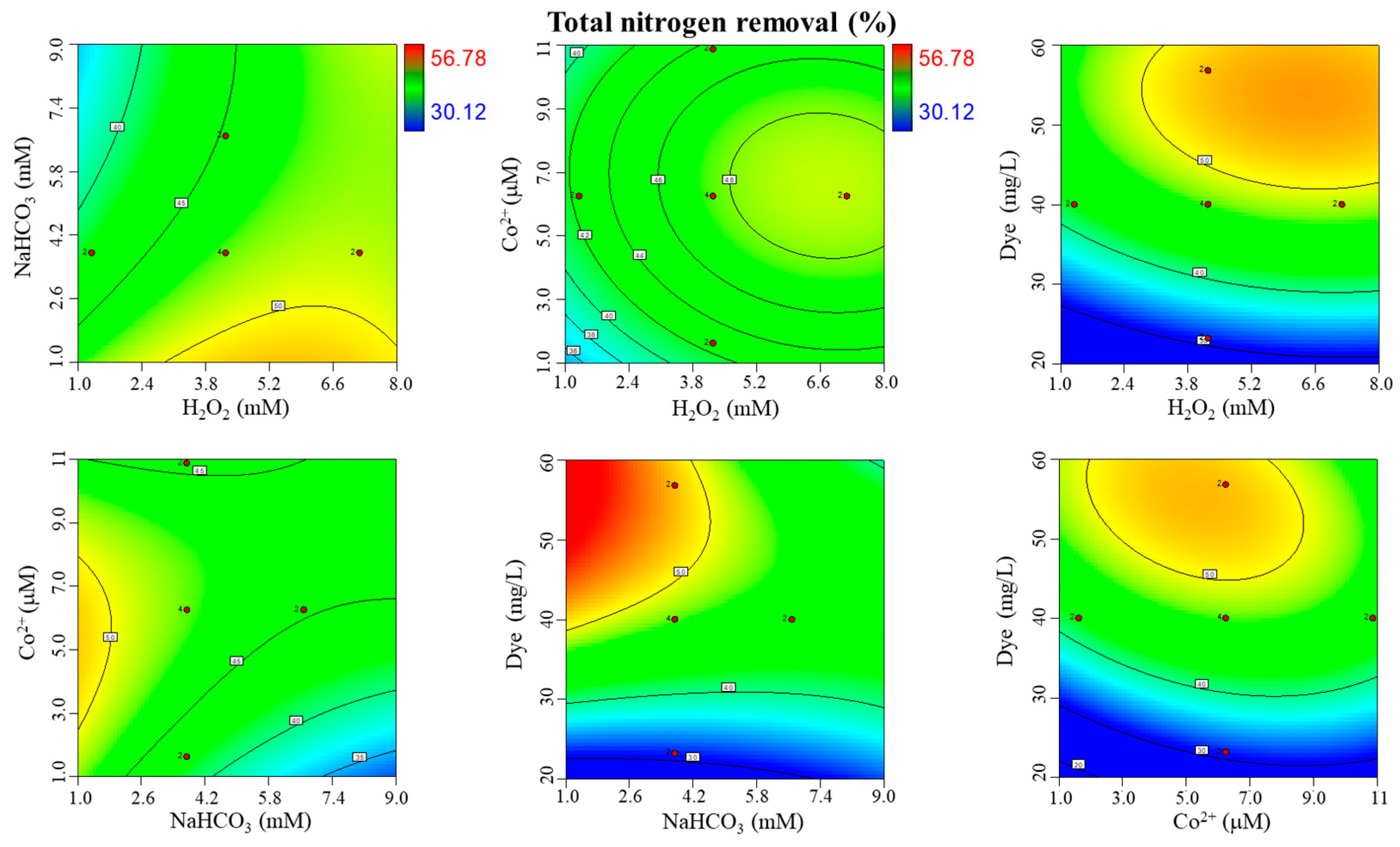 Chemengineering 07 00086 g003