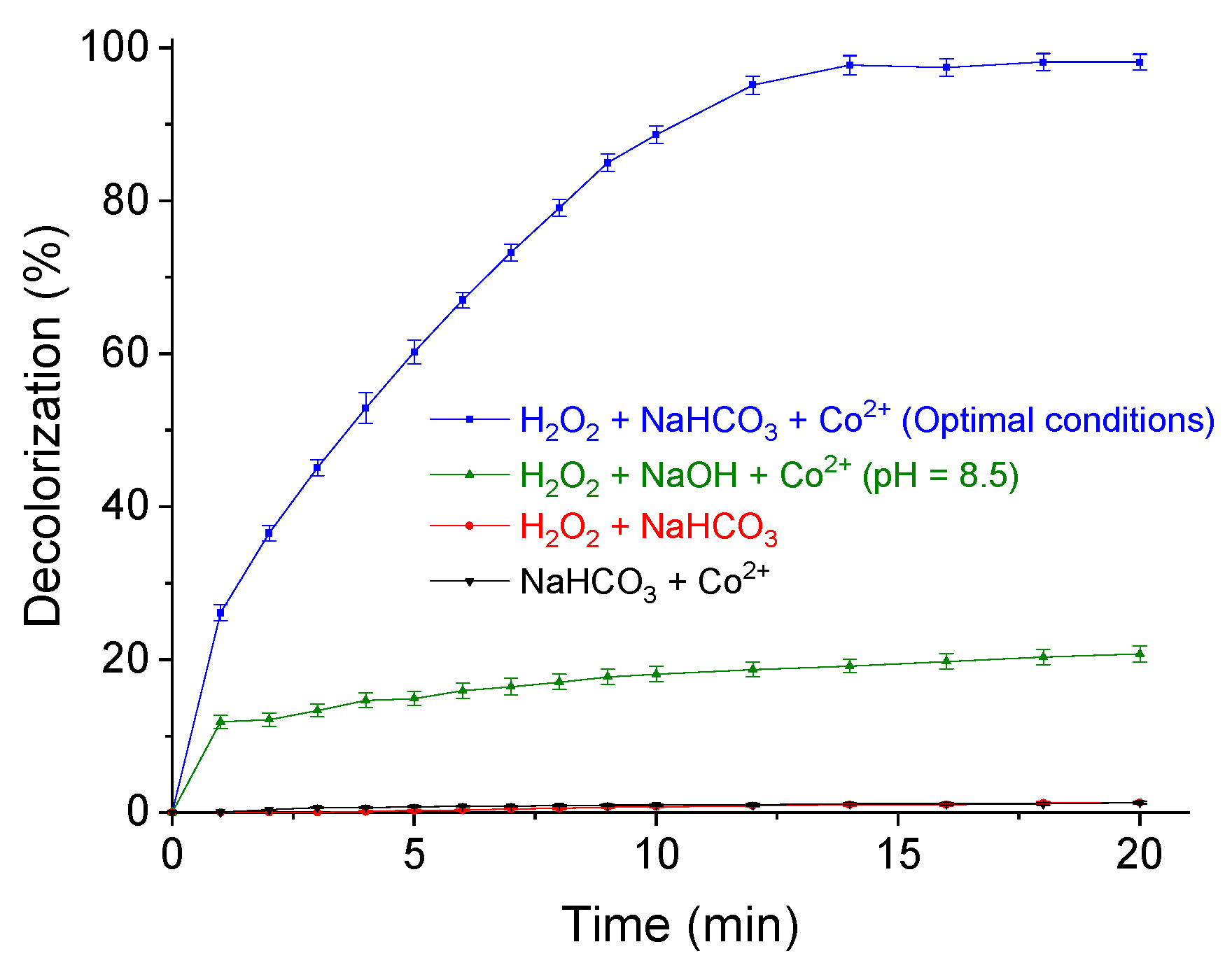 Chemengineering 07 00086 g005