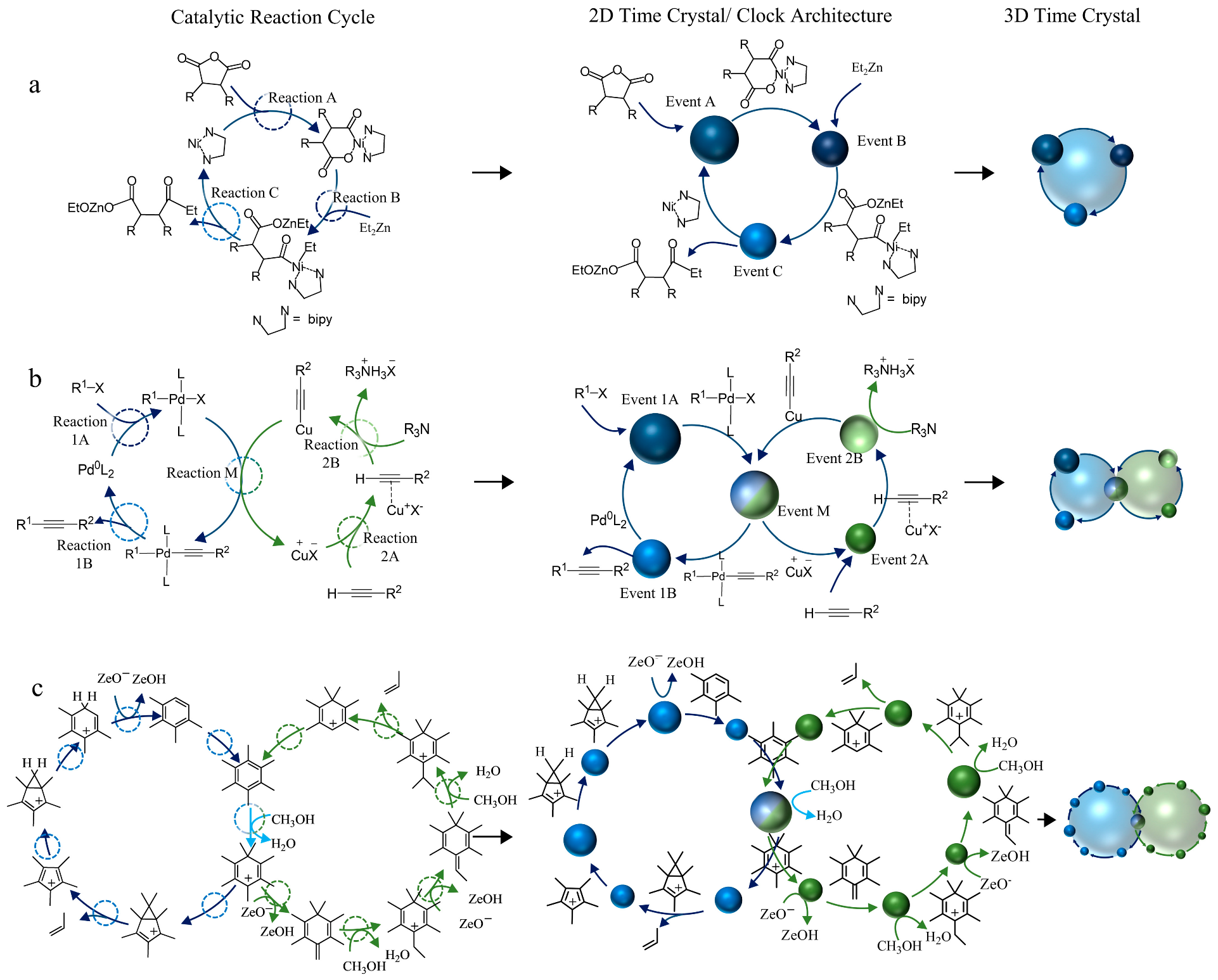 Chemengineering 07 00088 sch001