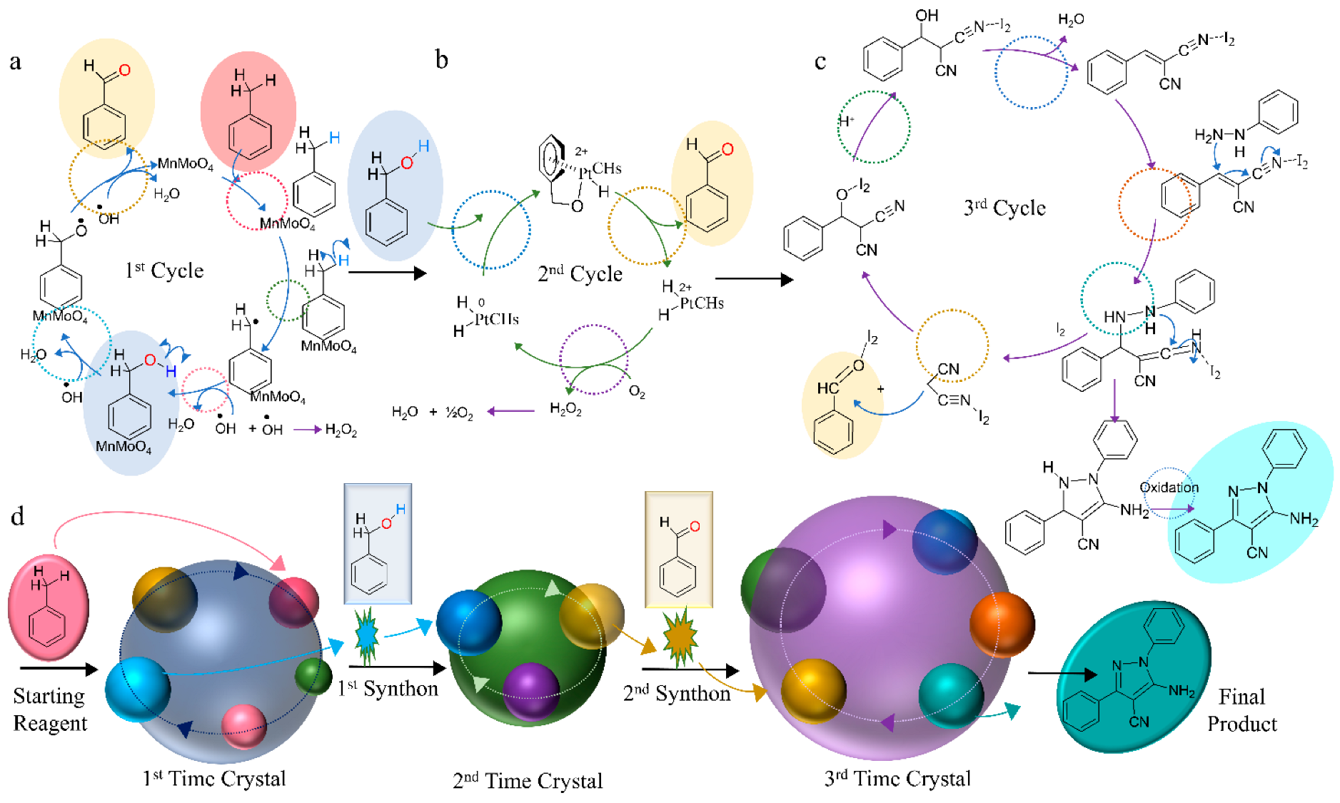 Chemengineering 07 00088 sch003