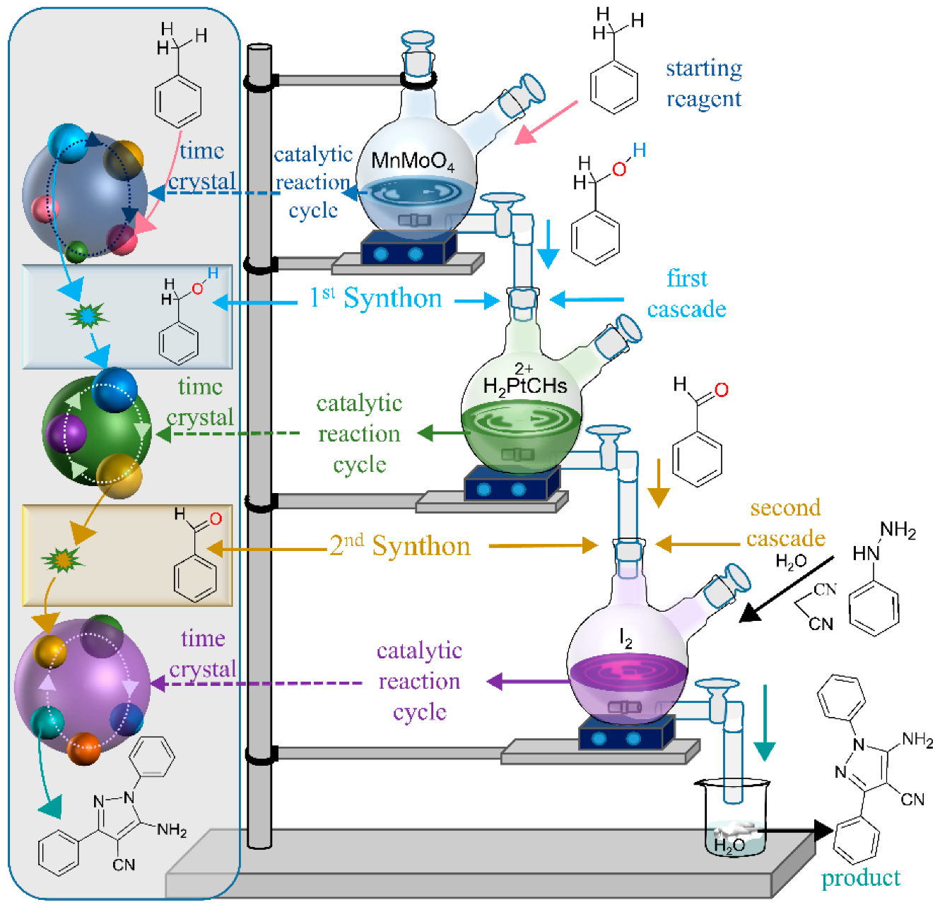 Chemengineering 07 00088 sch004