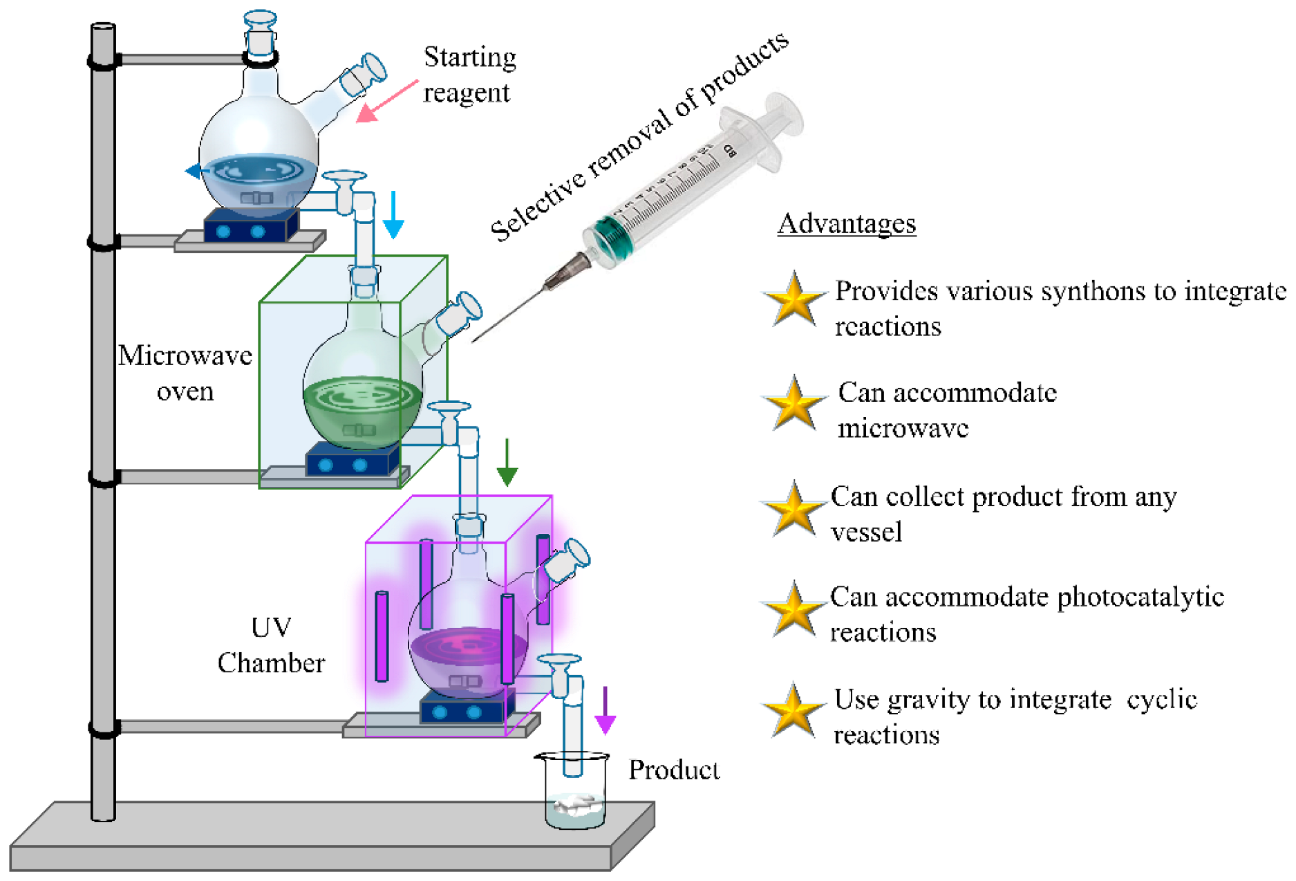 Chemengineering 07 00088 sch005