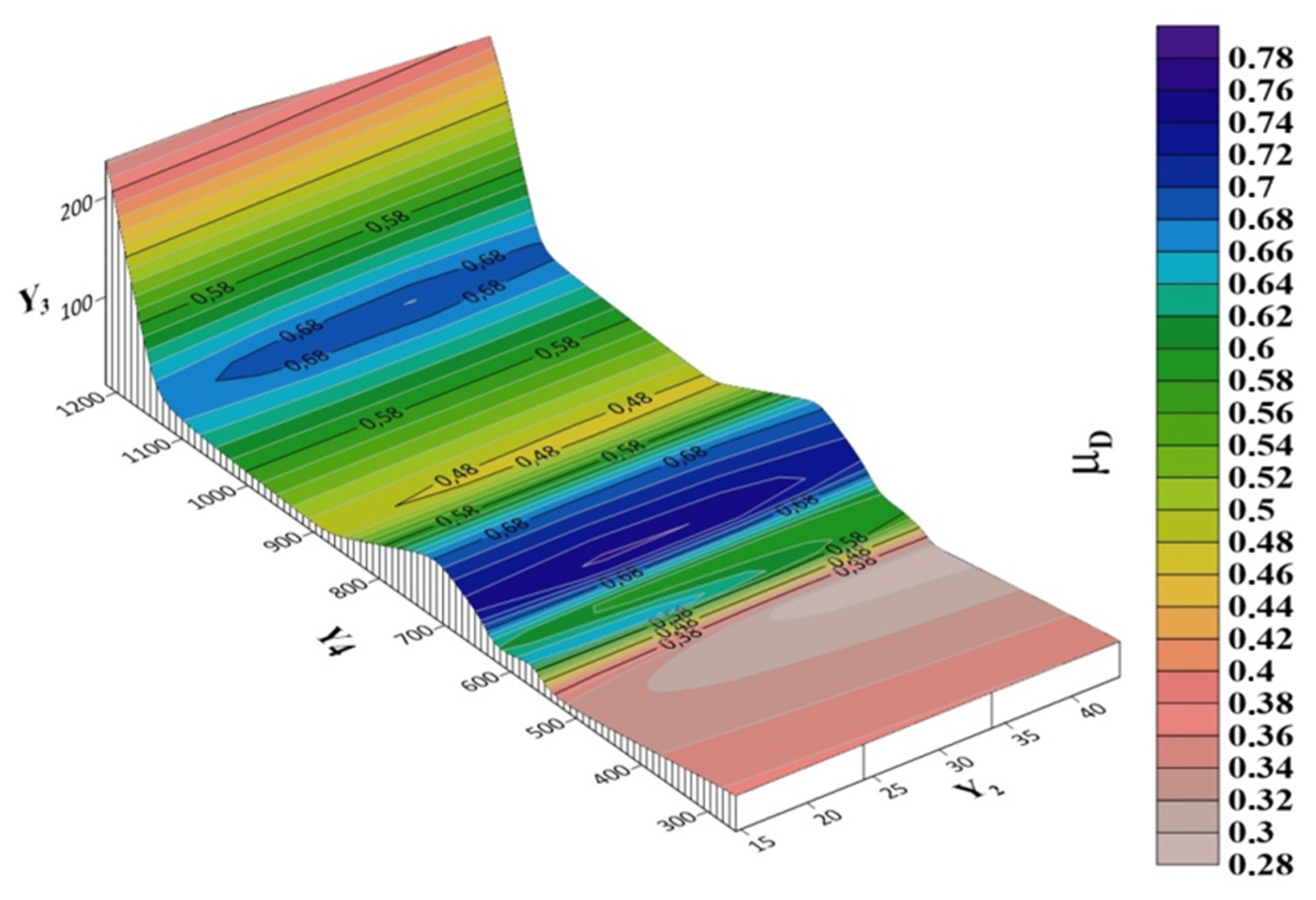 Chemengineering 07 00089 g002
