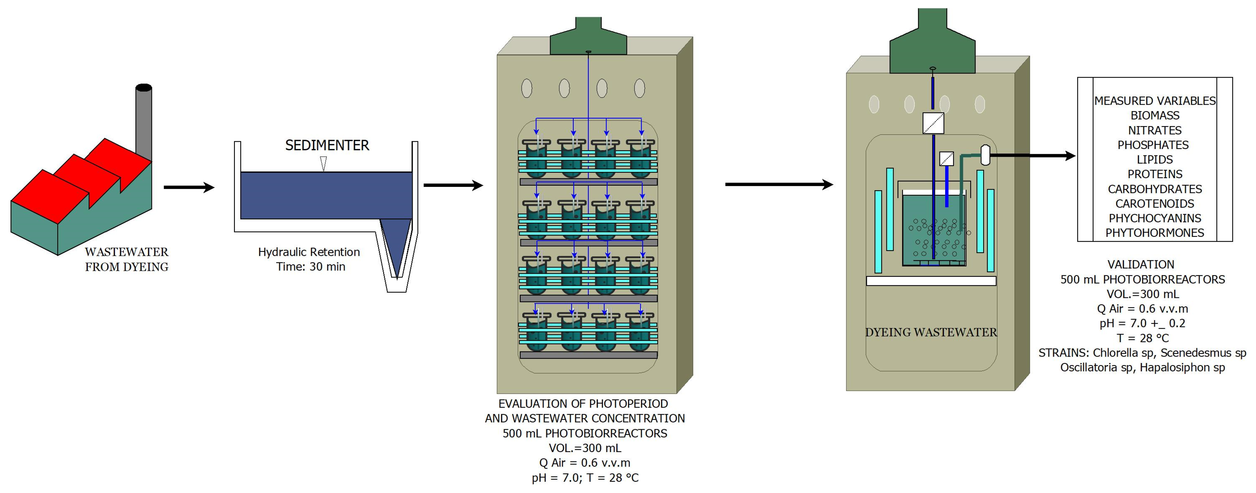 Chemengineering 07 00090 g001