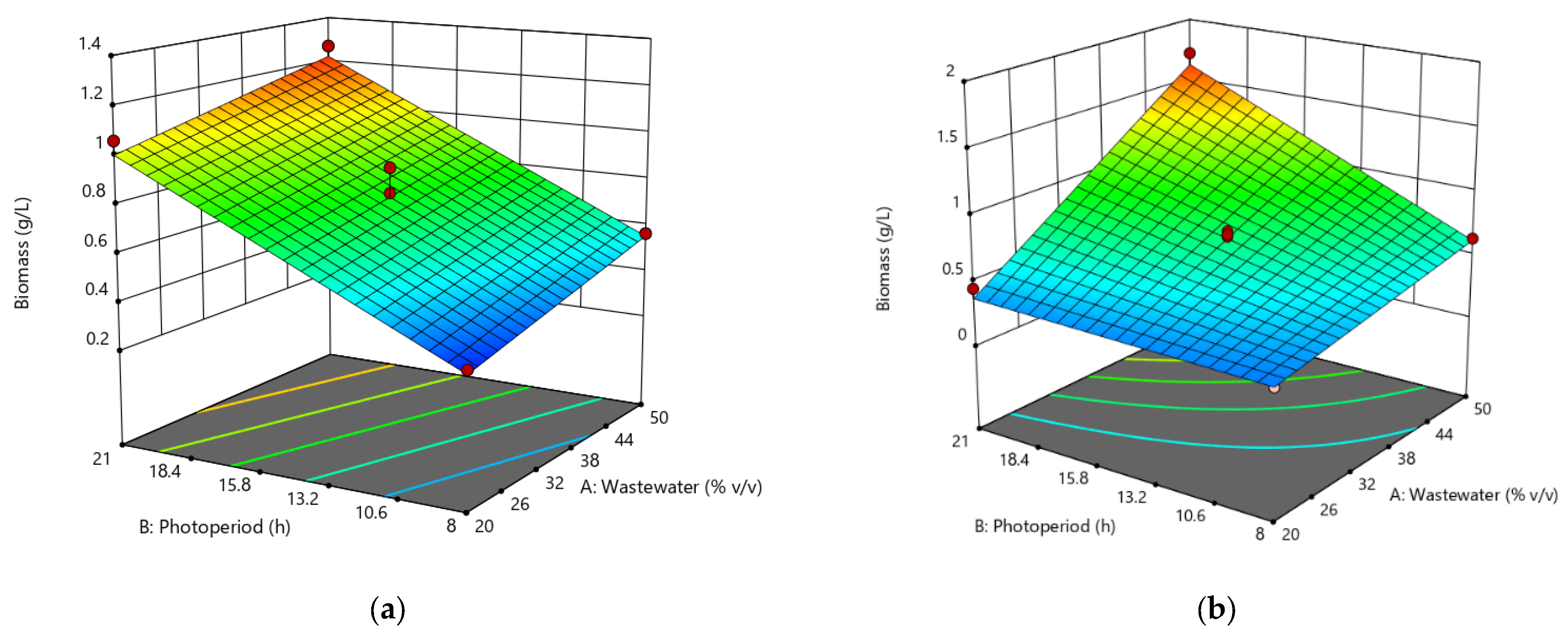 Chemengineering 07 00090 g002a
