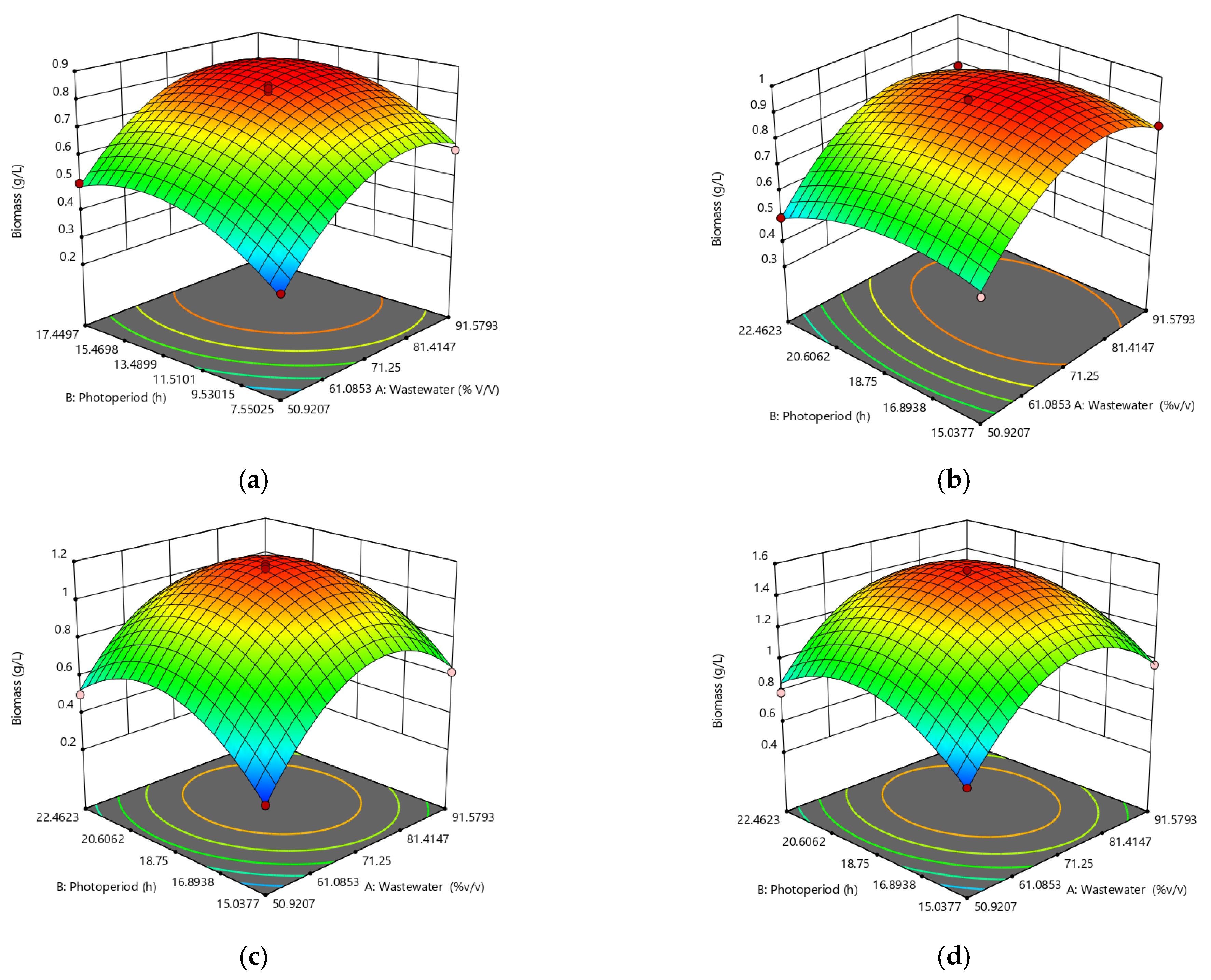 Chemengineering 07 00090 g003