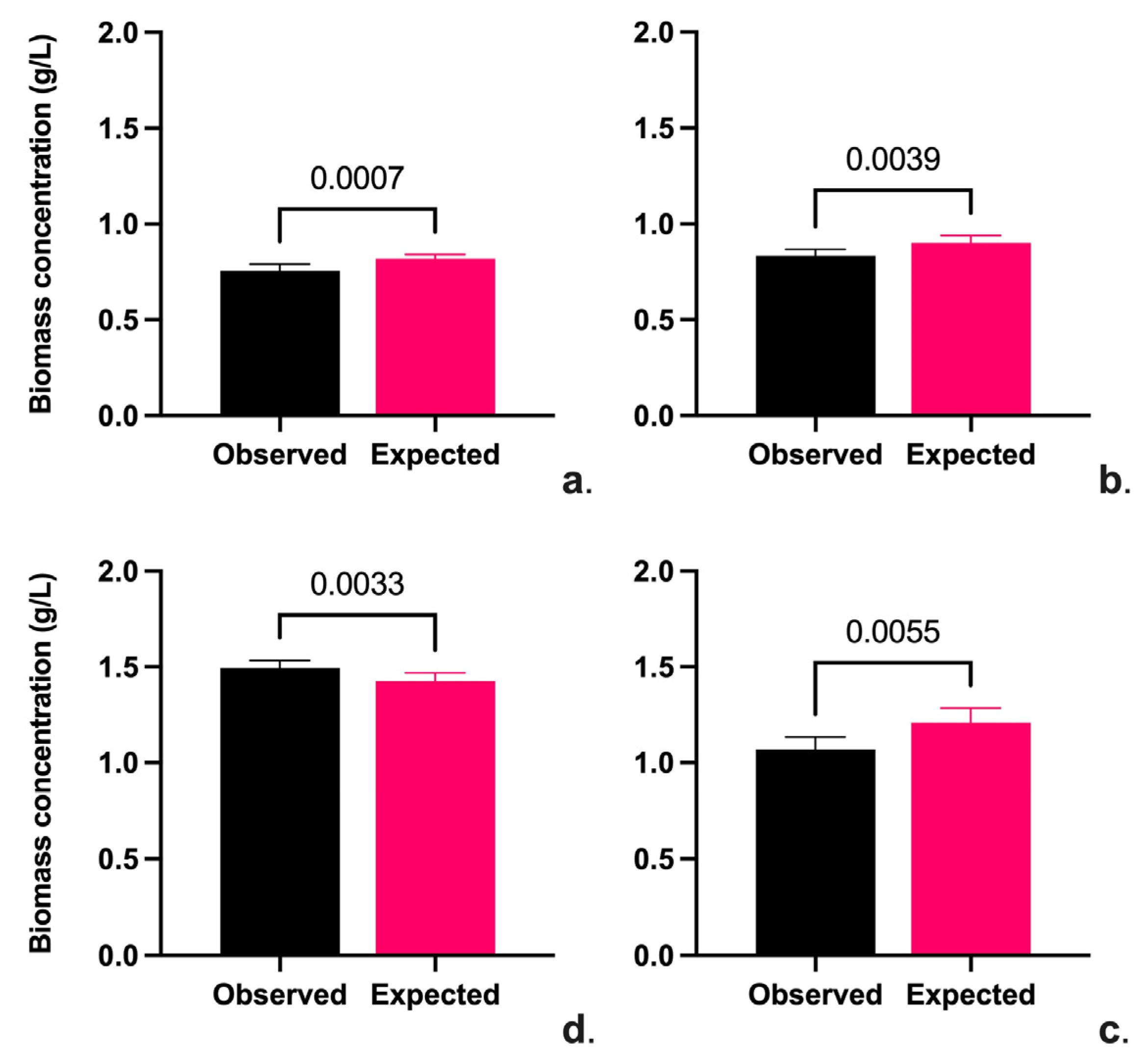 Chemengineering 07 00090 g004