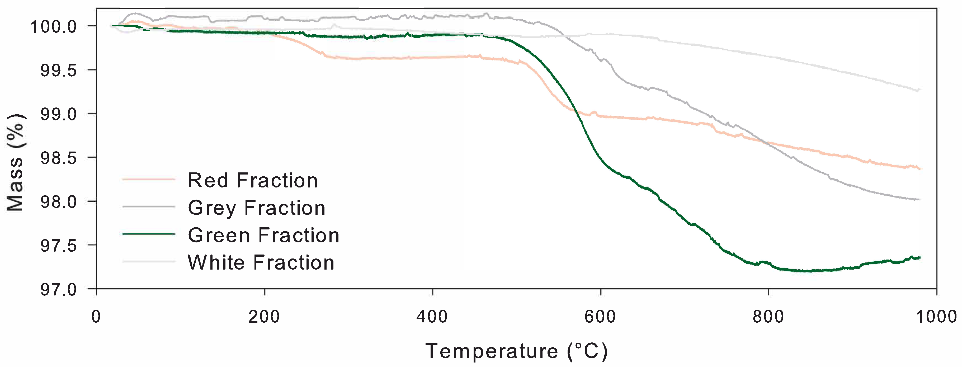 Chemengineering 07 00091 g006 Chemengineering 07 00091 g006