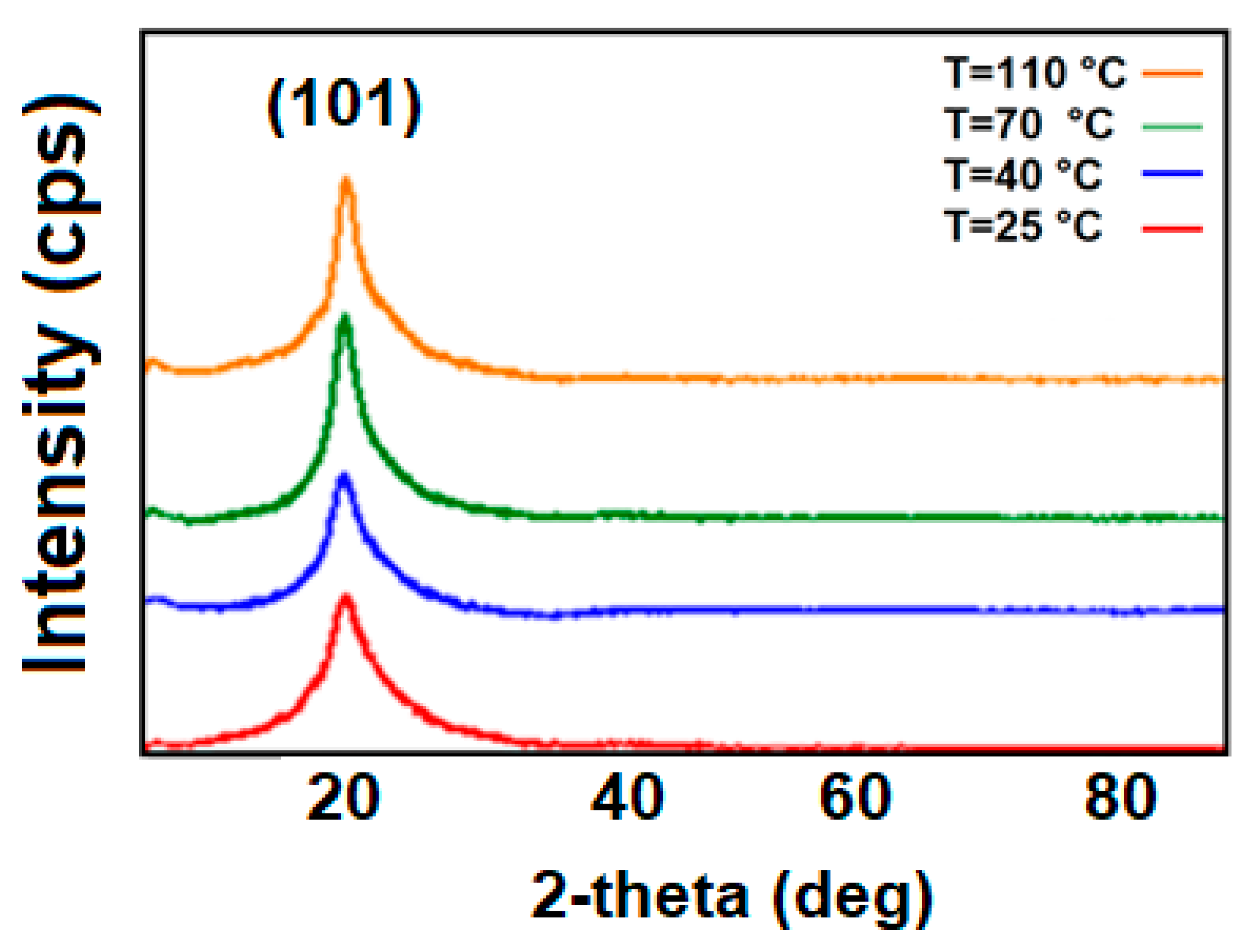 Chemengineering 07 00092 g001 Chemengineering 07 00092 g001
