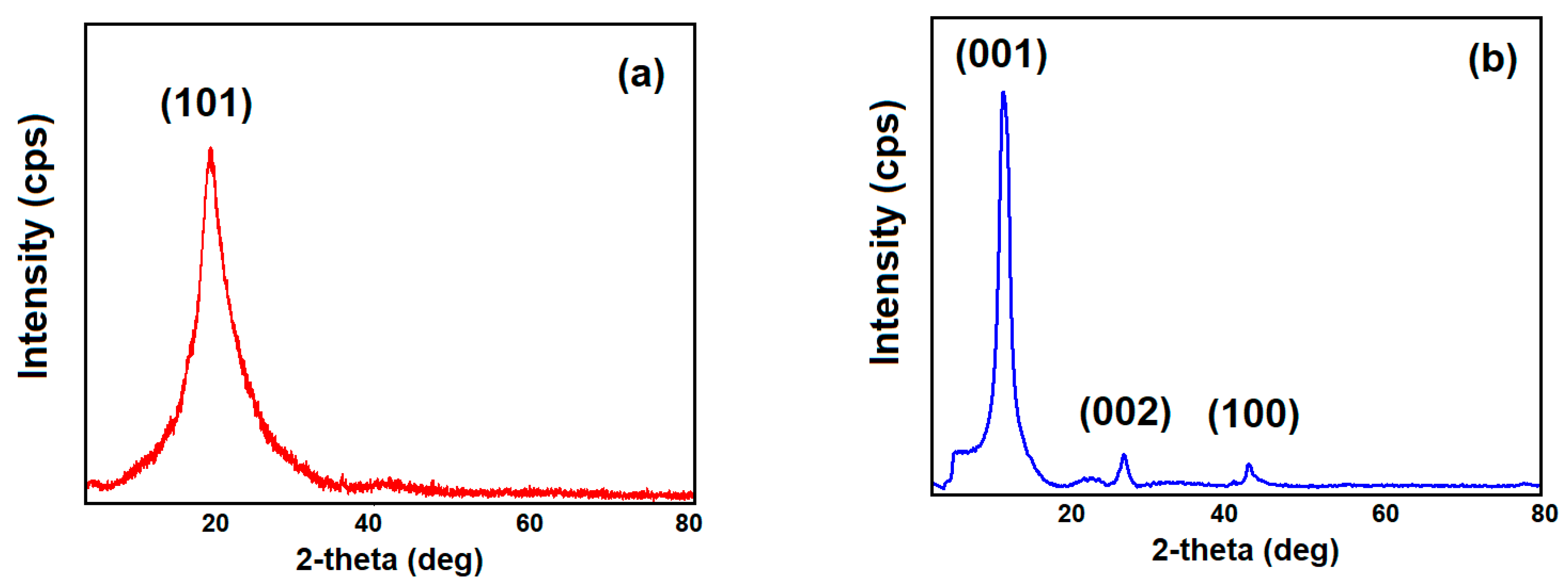 Chemengineering 07 00092 g002 Chemengineering 07 00092 g002